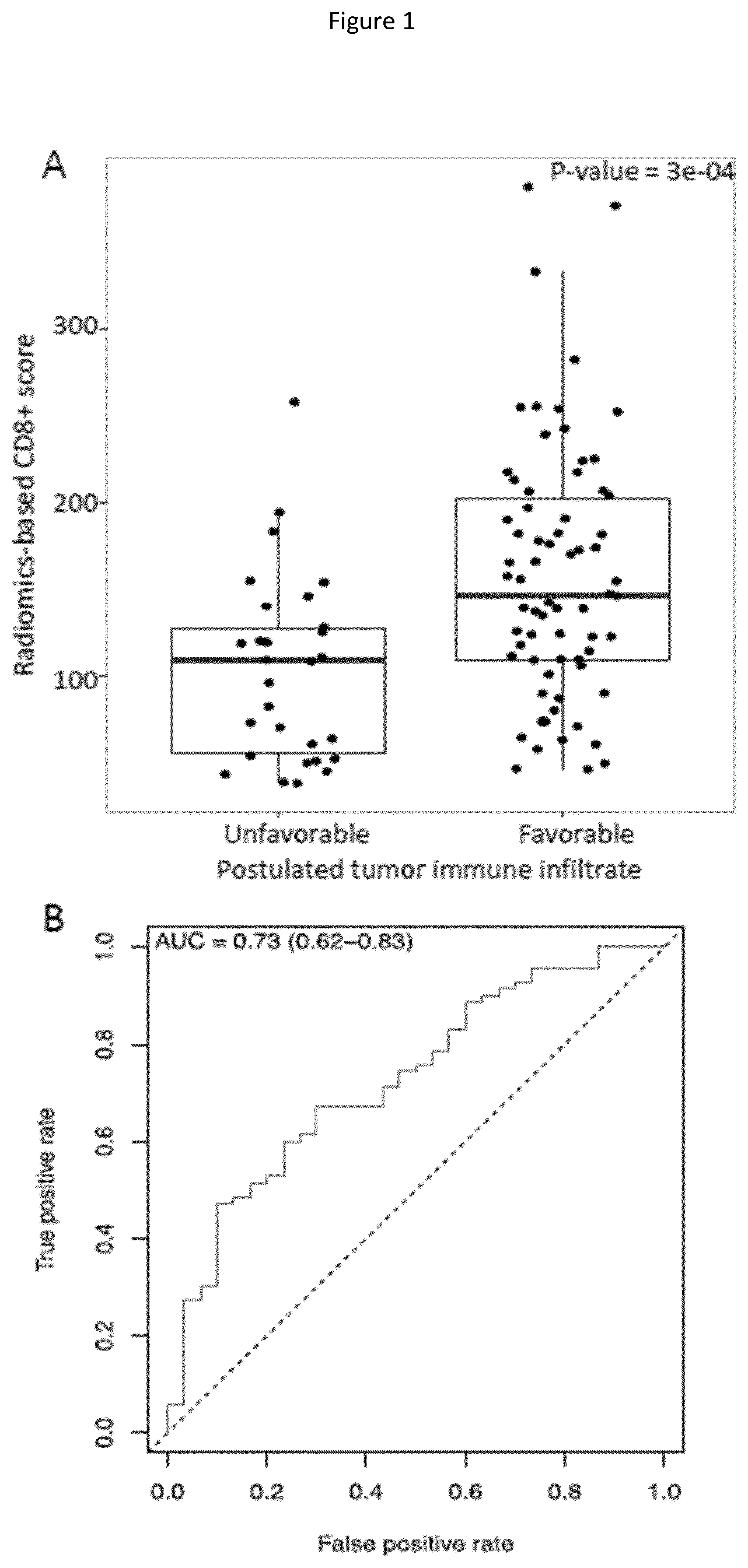 Patent US12590949 — Radiomics-based imaging tool to monitor tumor-lymphocyte infiltration and outcome in cancer patients treated by anti-PD-1/PD-L1 — Figure 1
