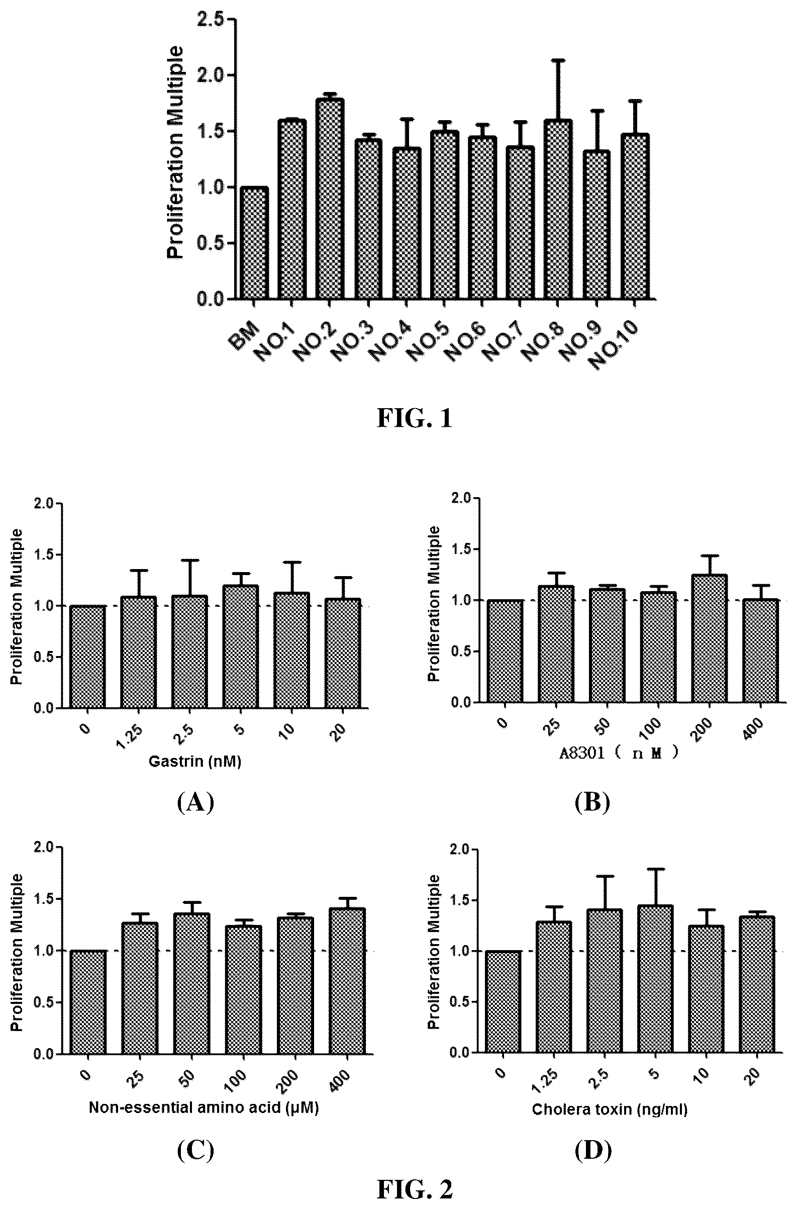 Patent US12590951 — Culture medium and culture method for primary cells of intestinal cancer — Figure 1