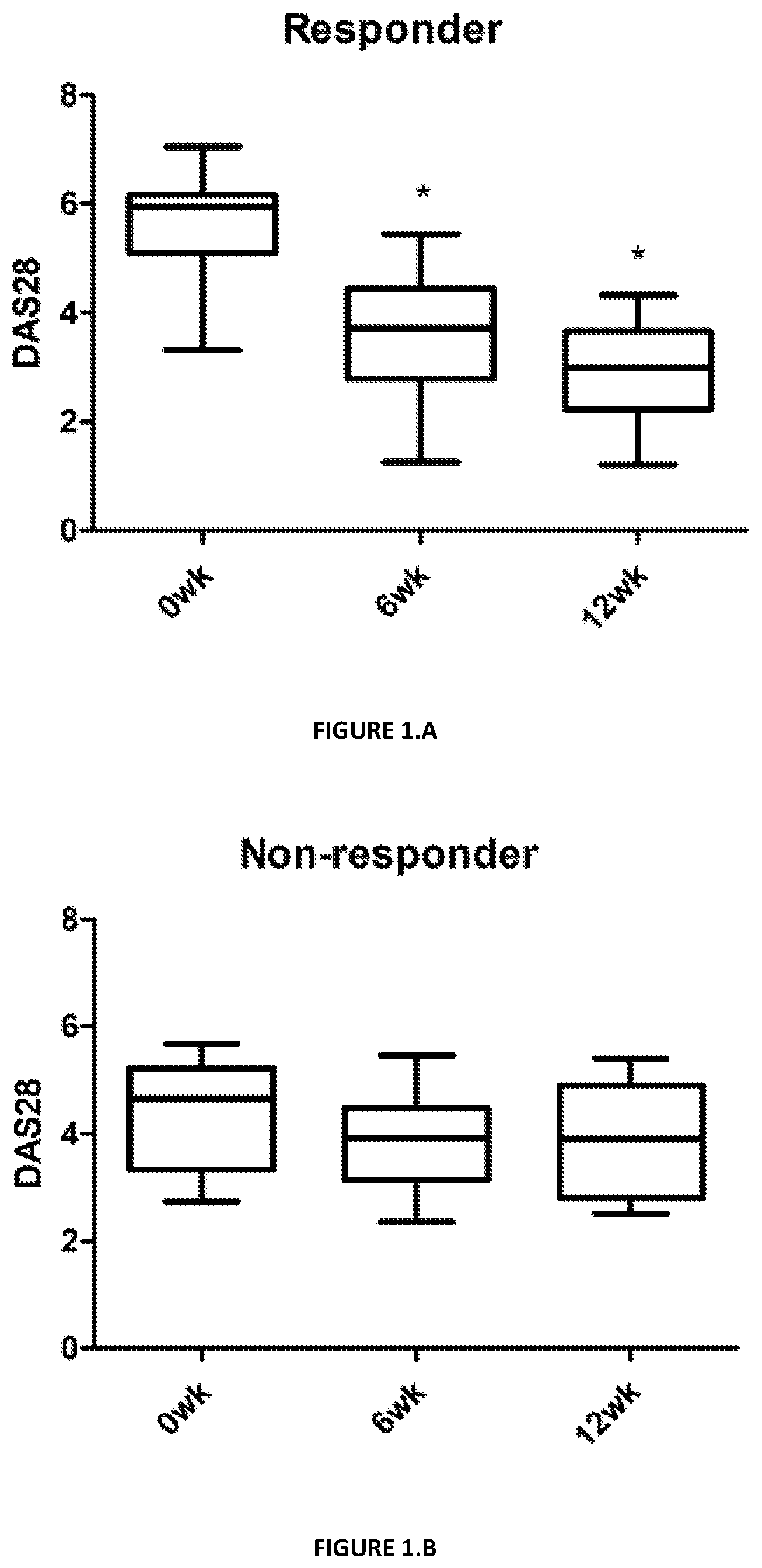 Patent US12590958 — Assessing responsiveness of rheumatoid arthritis patients to biological treatment — Figure 1