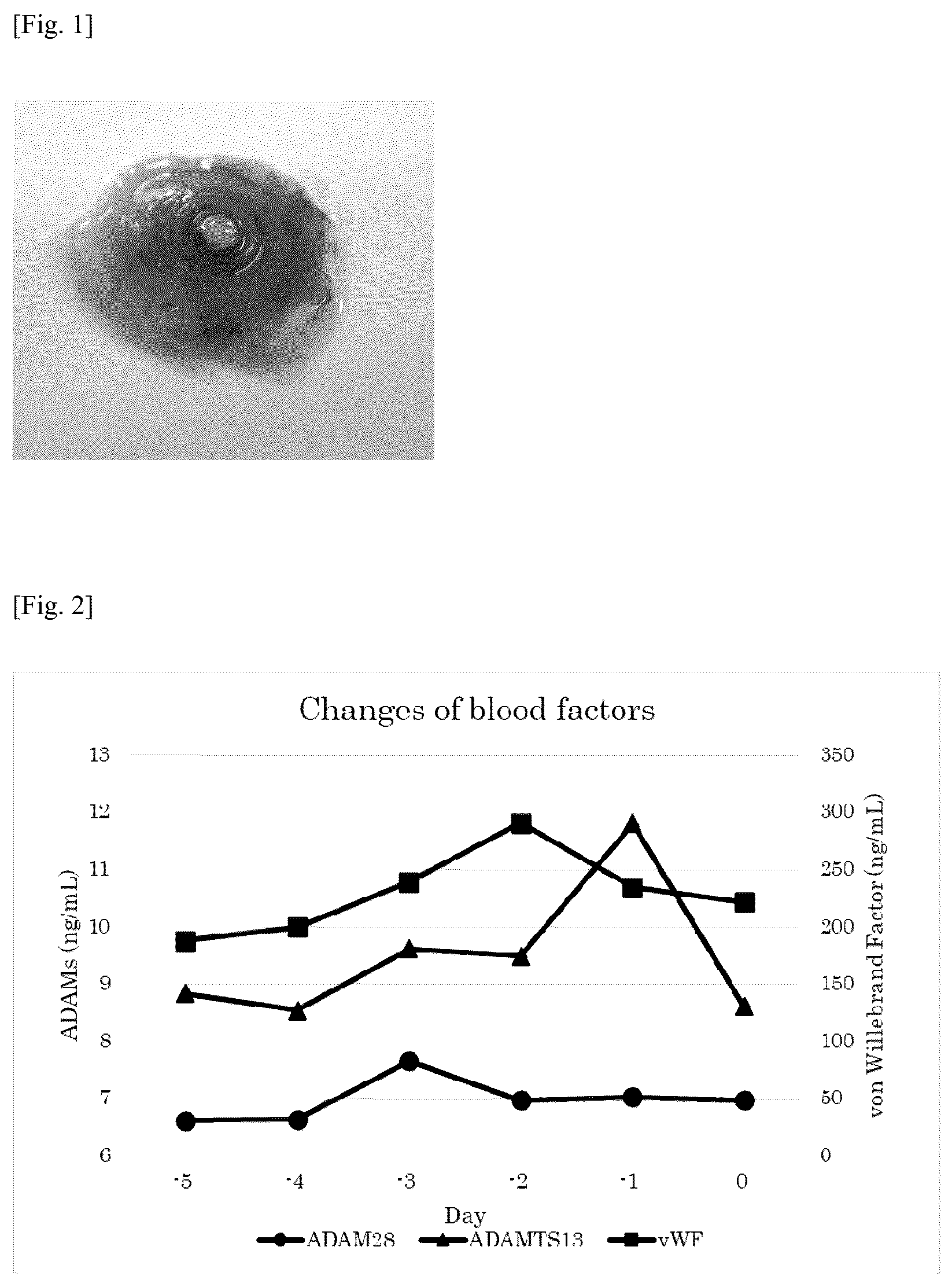 Patent US12590962 — Method for predicting formation of thrombus or risk of thrombus formation in medical device performing blood circulation by pump — Figure 1