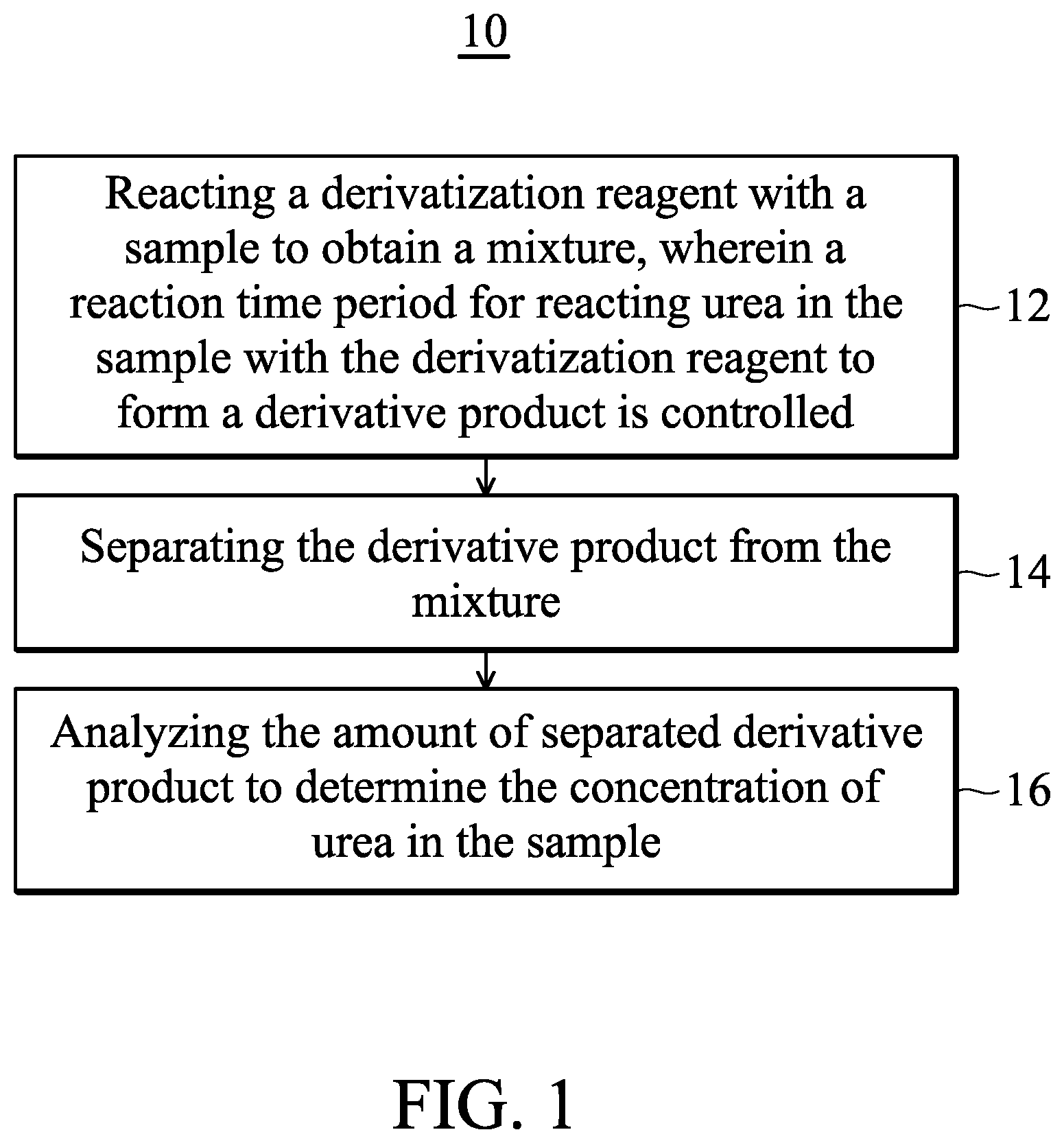 Patent US12590969 — Method and device for detecting urea — Figure 1