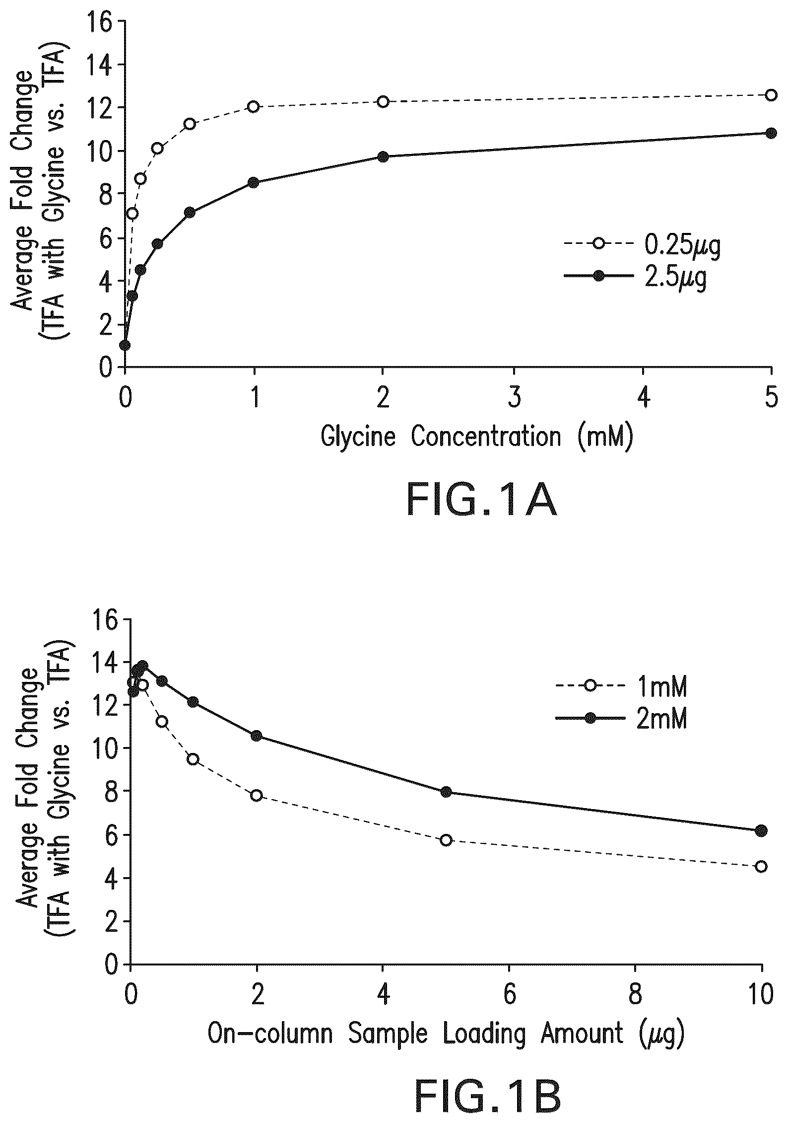 Patent US12590970 — Use of amino acids to enhance signal in mass spectral analyses — Figure 1