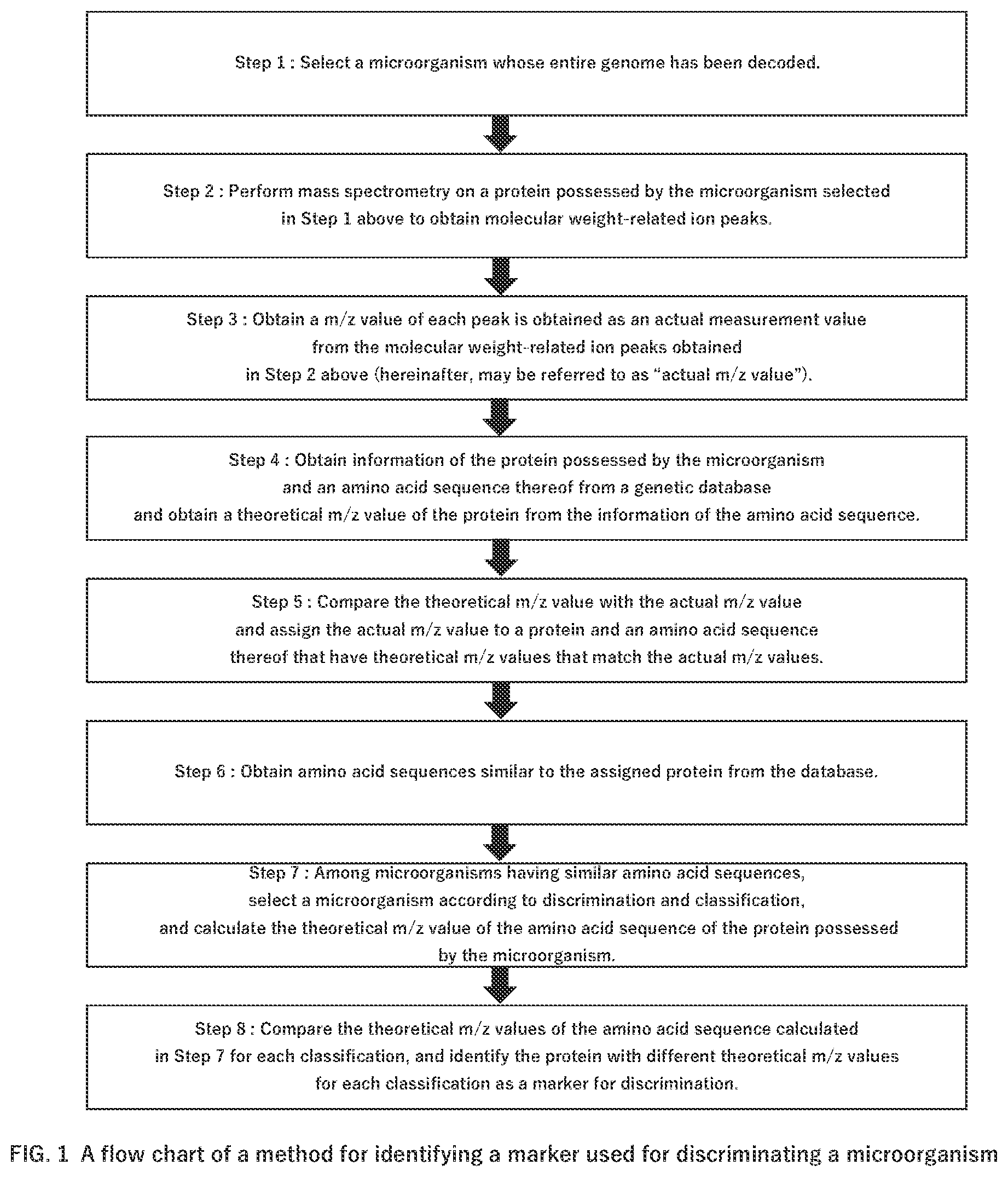 Patent US12590972 Figure 1 – Method for identifying marker for discriminating microorganism