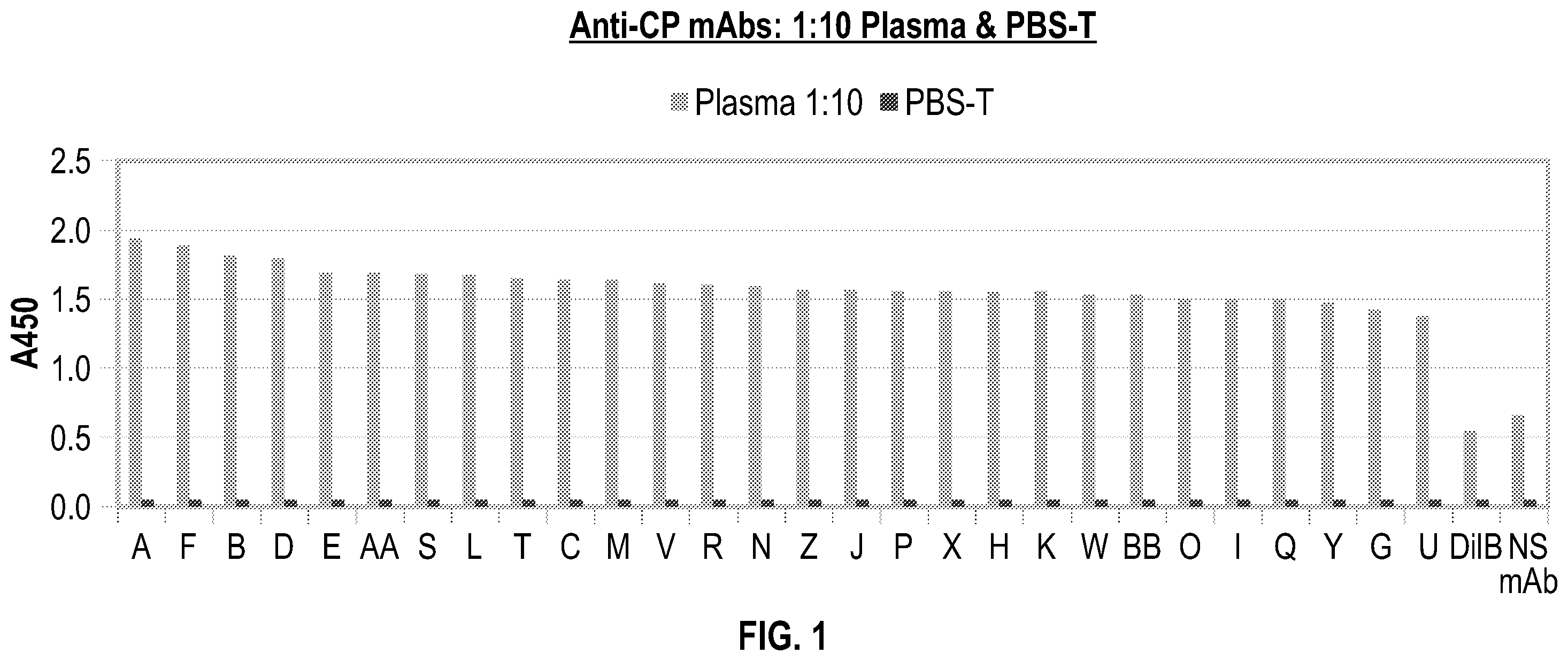 Patent US12590977 — Anti-ceruloplasmin antibodies and uses thereof — Figure 1