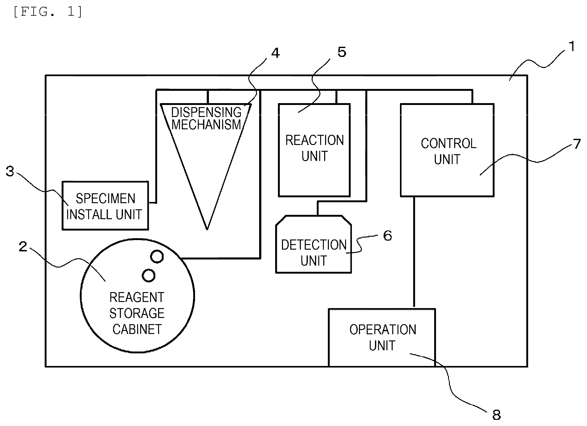 Patent US12590980 Figure 1 – Automatic analysis device