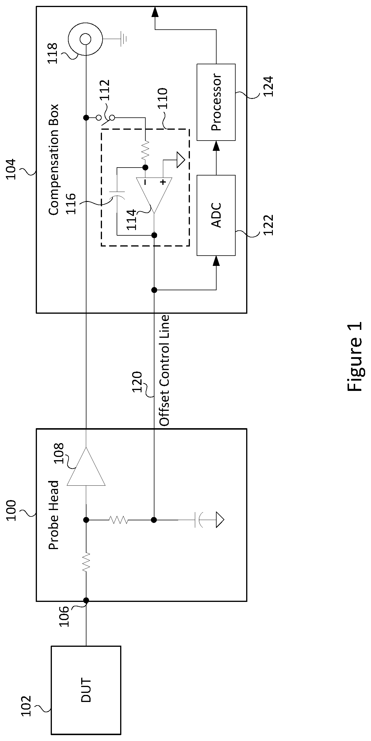 Patent US12590996 — Systems, devices, and methods for measuring direct current/low frequency signal components — Figure 1