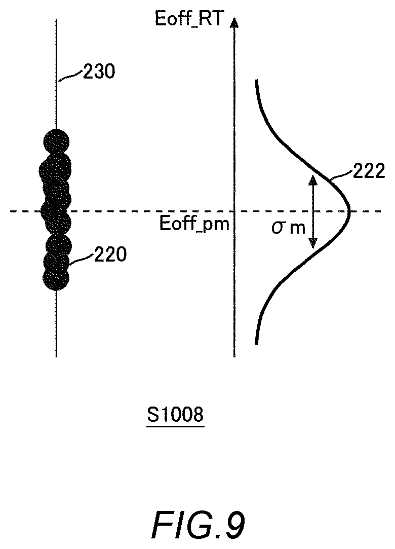 Patent US12591000 Figure 9 – Analysis method, storage medium, and manufacturing method of semiconductor device