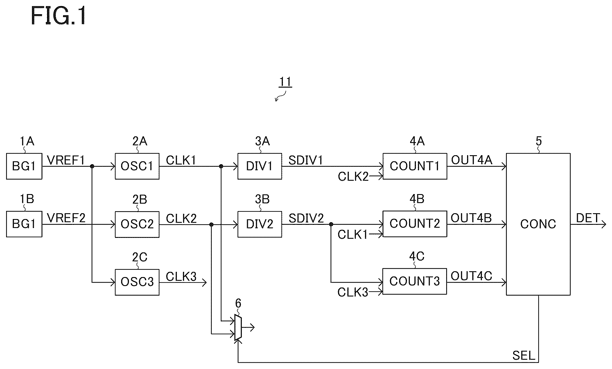 Patent US12591004 — Monitoring circuit, semiconductor integrated circuit device, and vehicle — Figure 1