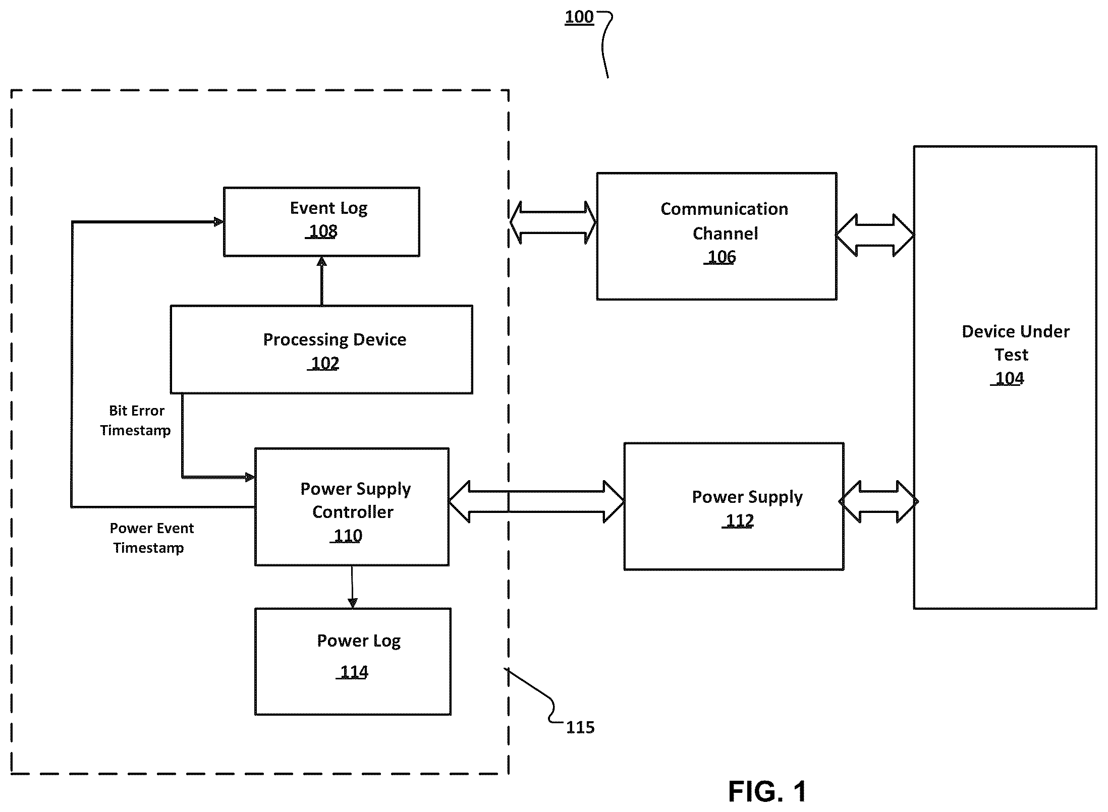 Patent US12591007 — Determining a correlation between power disturbances and data errors in a test system — Figure 1