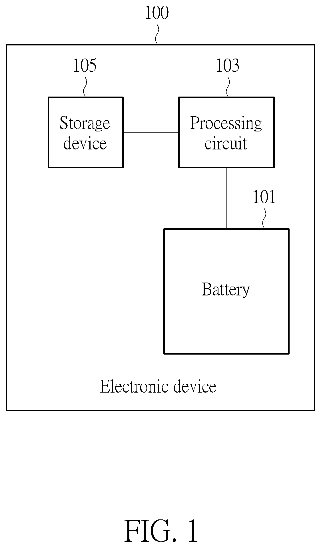 Patent US12591015 — Battery resistance measuring method, battery power managing method and electronic device using the method — Figure 1