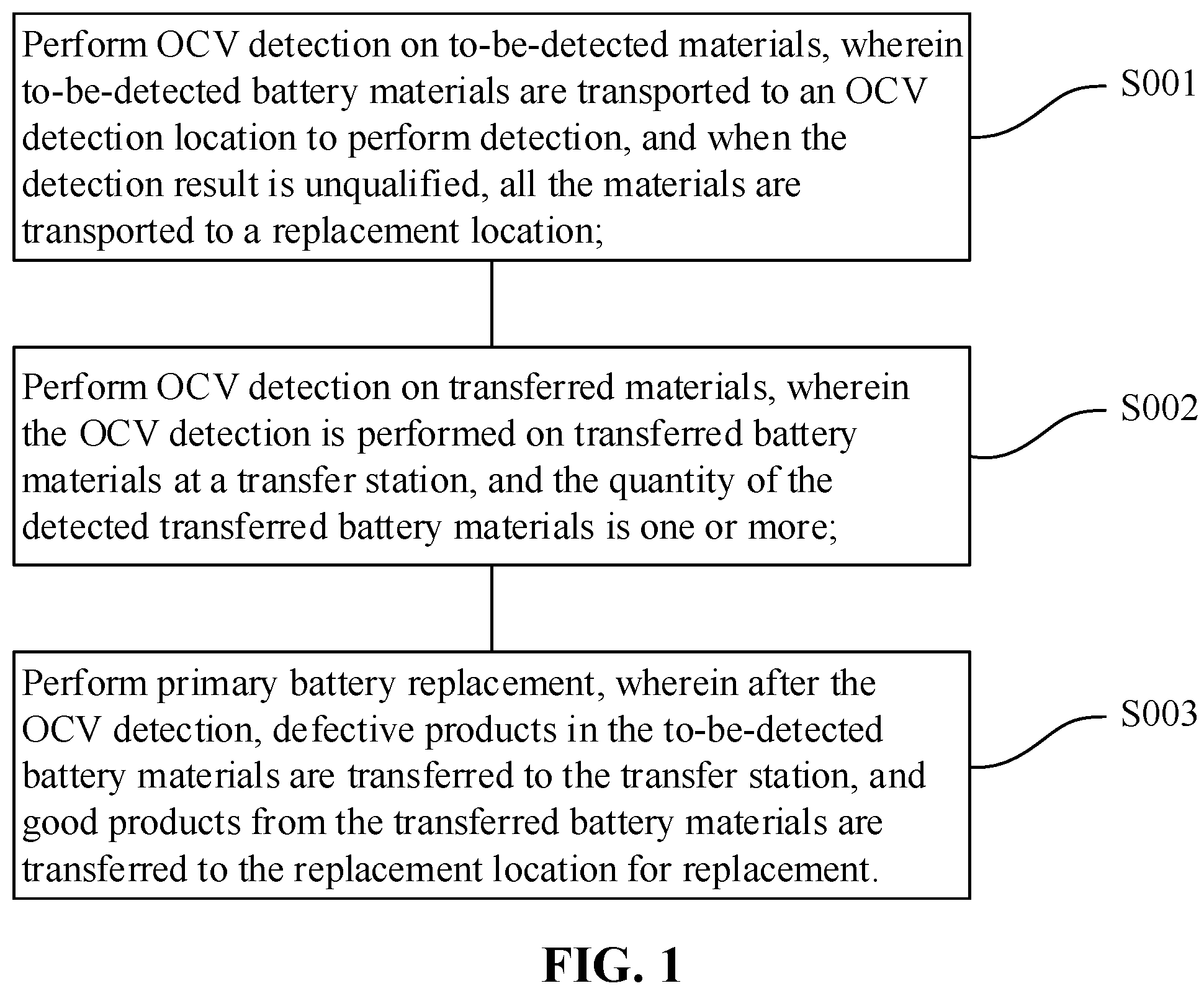 Patent US12591016 — Ocv detection method and detection device — Figure 1