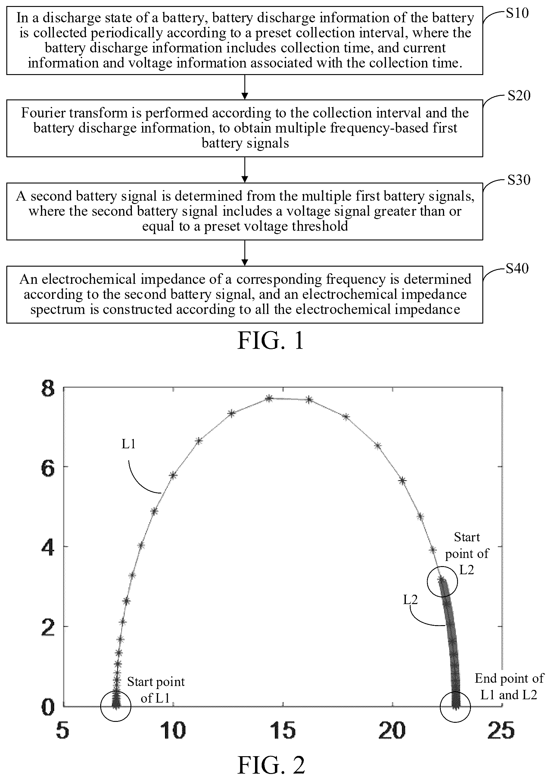 Patent US12591019 — Method for generating electrochemical impedance spectroscopy of battery, medium, and computer device — Figure 1