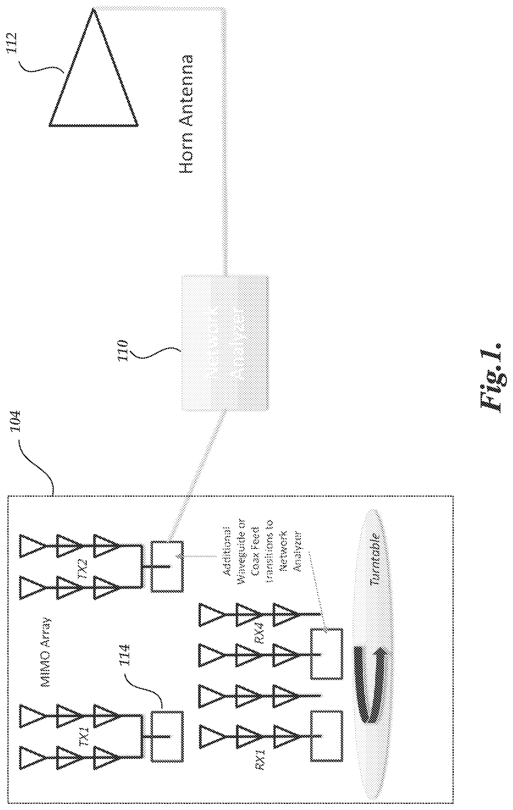 Patent US12591040 — Determining antenna phase center using baseband data — Figure 1