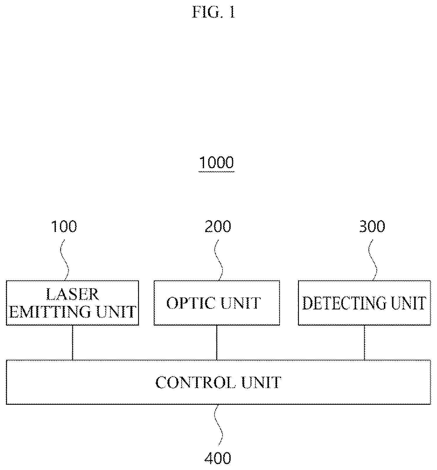Patent US12591046 — Lidar device having a smart power management system and an operating method of the lidar device implementing the smart power management system — Figure 1
