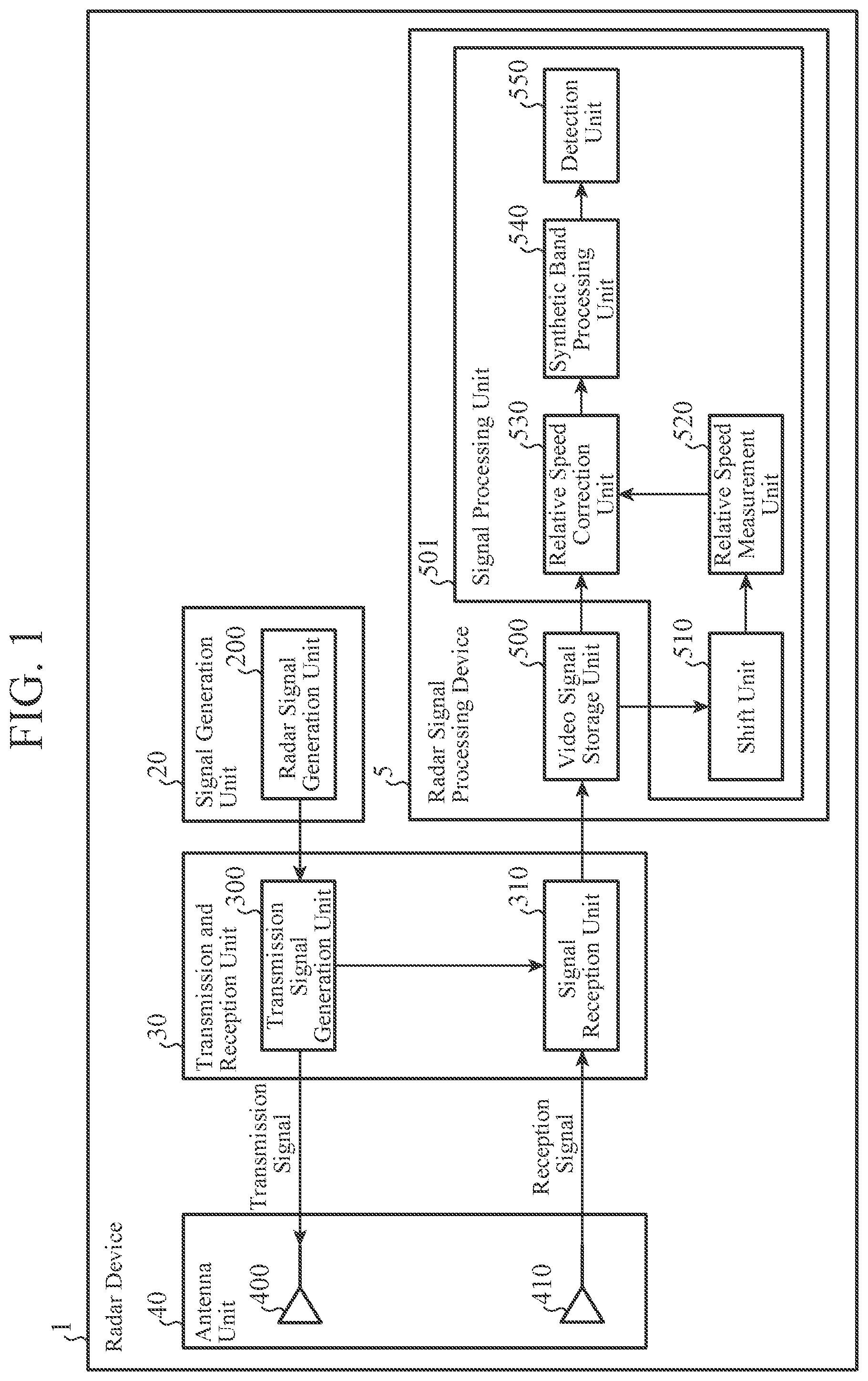 Patent US12591054 Figure 1 – Radar signal processing device, radar device, and radar signal processing method