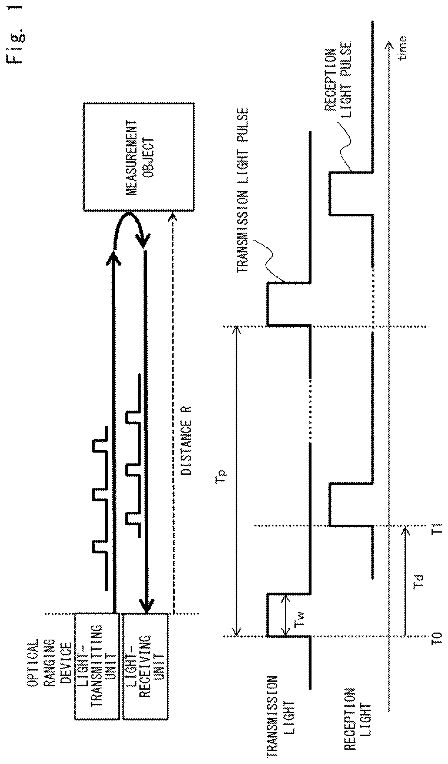 Patent US12591059 — Optical ranging device and optical ranging method — Figure 1