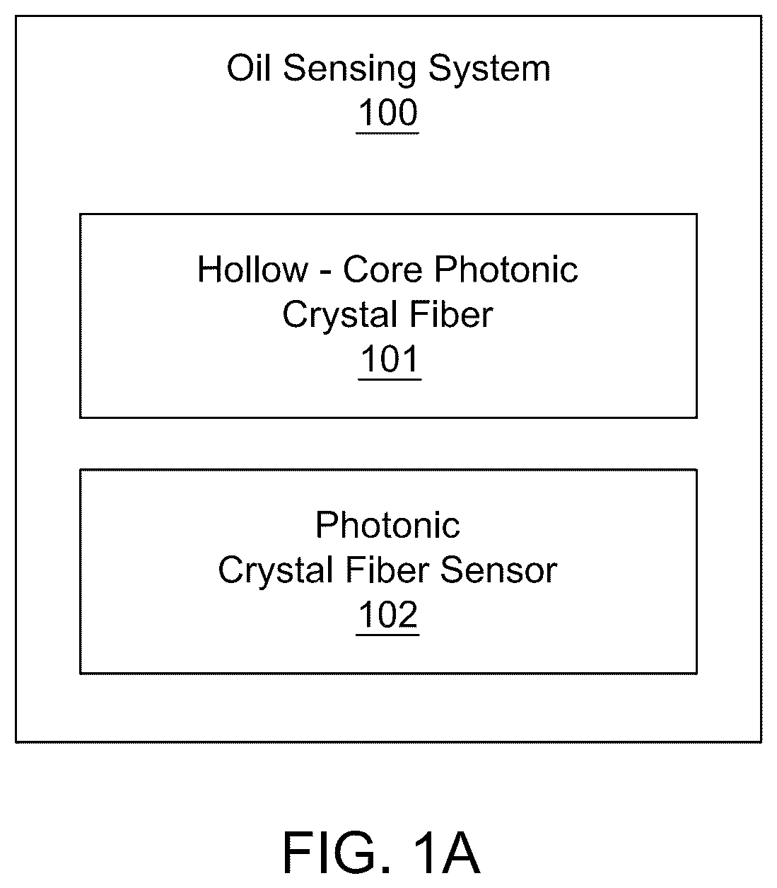 Patent US12591090 — Hollow-core photonic crystal fiber based edible oil sensor — Figure 1
