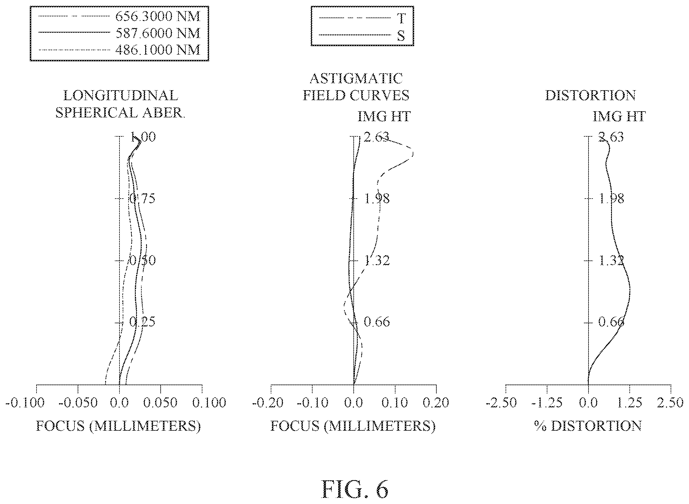 Patent US12591115 Figure 6 – Optical imaging lens assembly, image capturing unit and electronic device