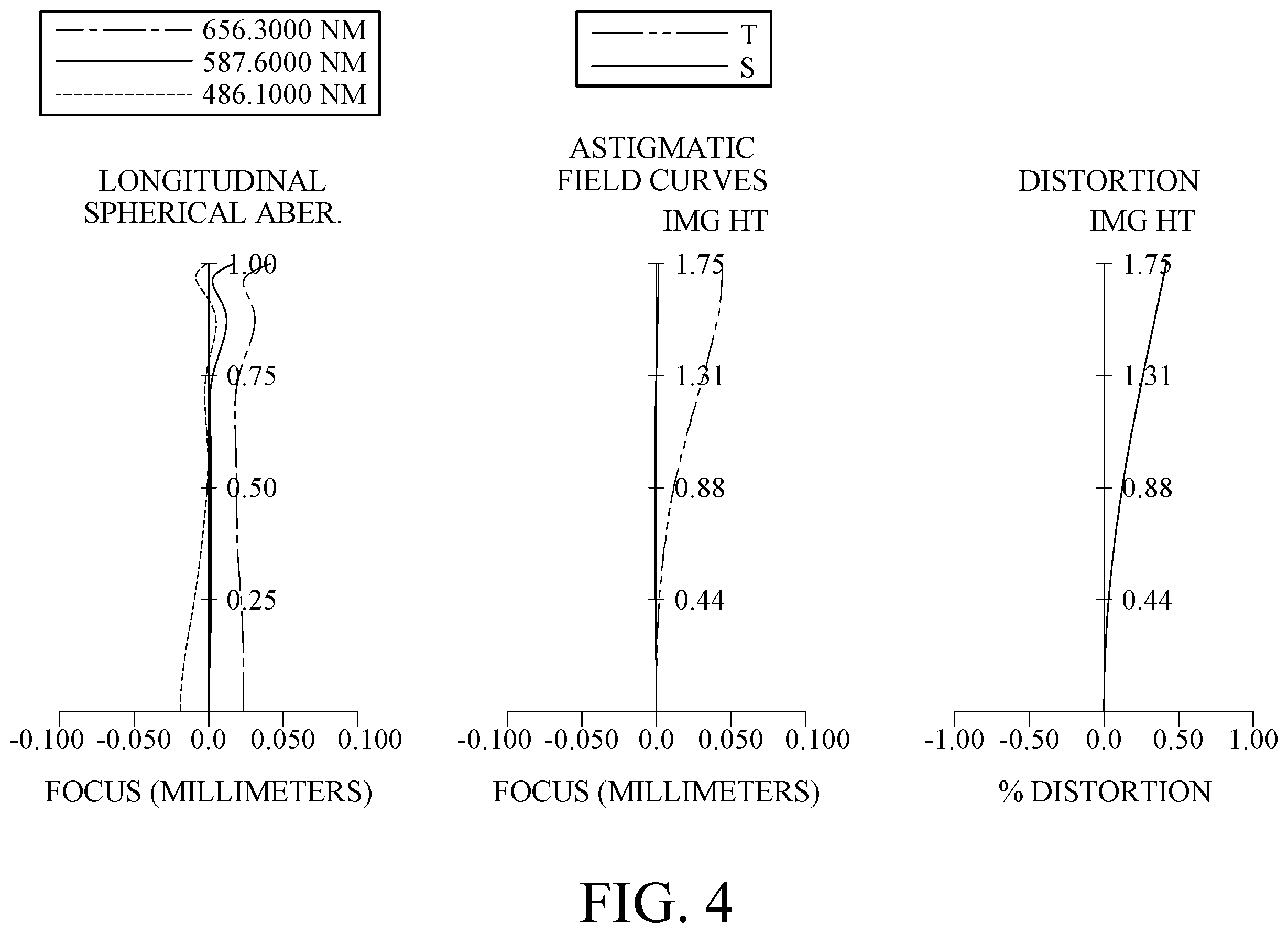 Patent US12591120 Figure 3 – Image capturing lens system, image capturing unit and electronic device