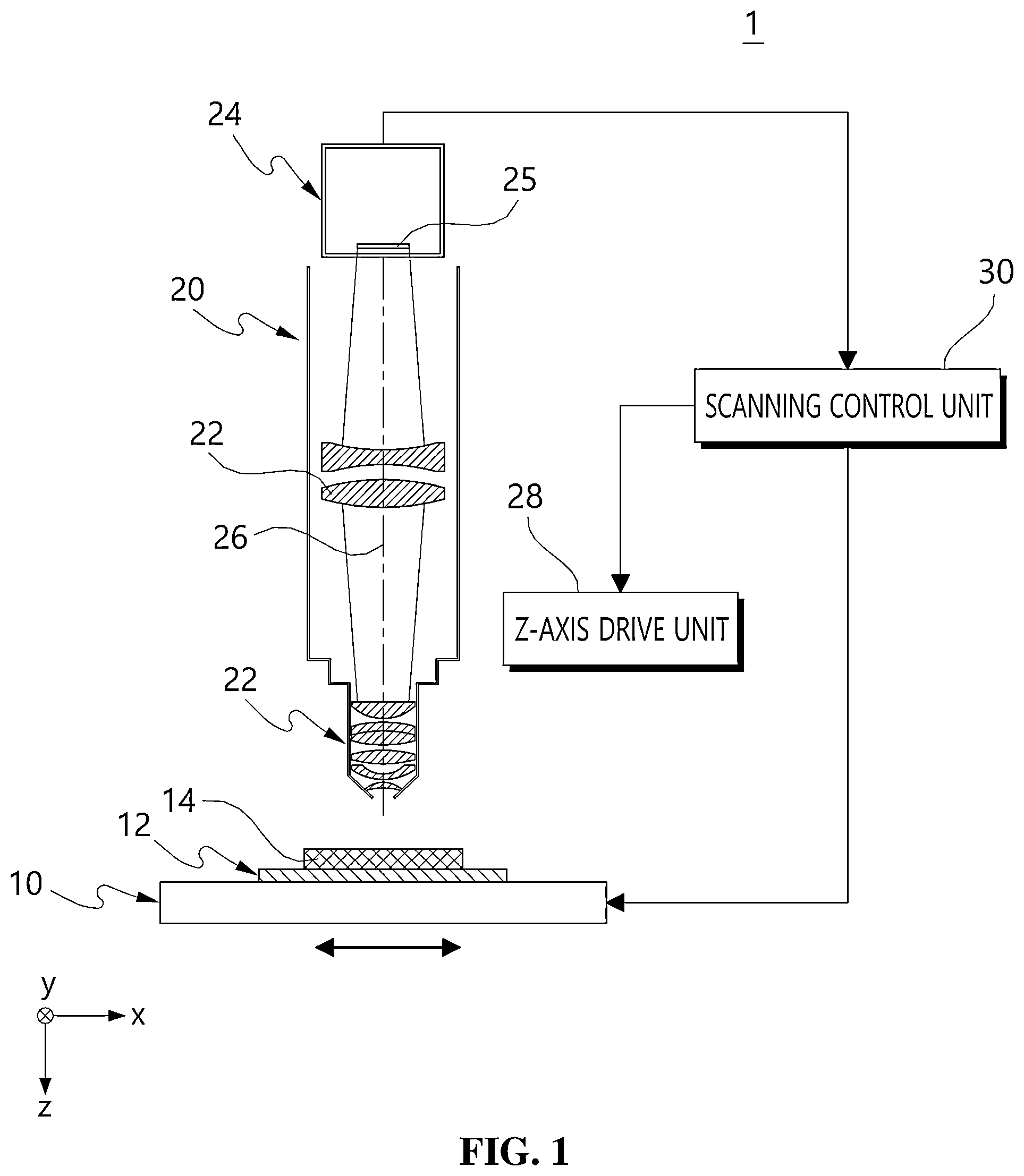 Patent US12591123 — Method for determining slope of slide in slide scanning device, method for controlling slide scanning device and slide scanning device using the same — Figure 1