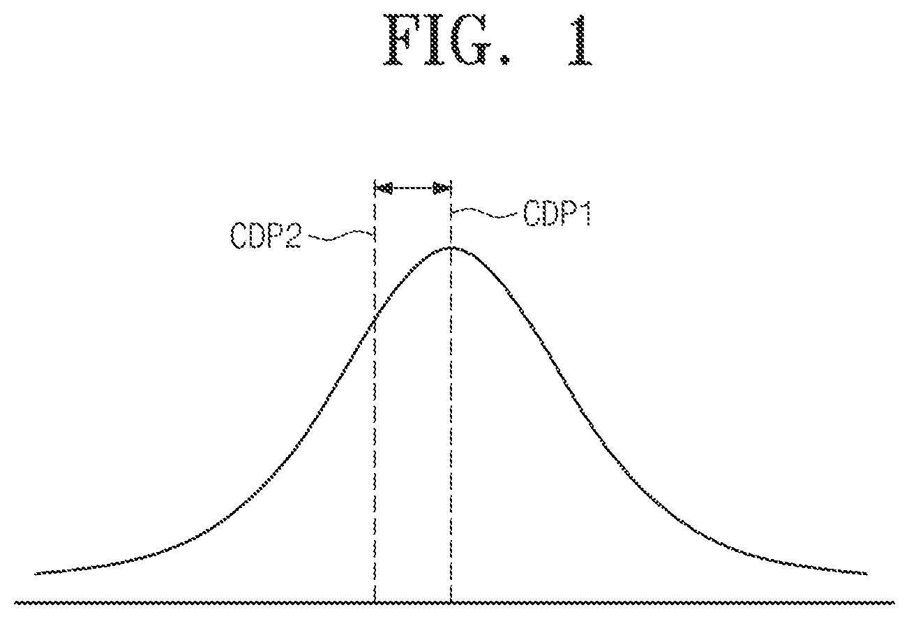 Patent US12591175 — Substrate treating apparatus and substrate treating method — Figure 1