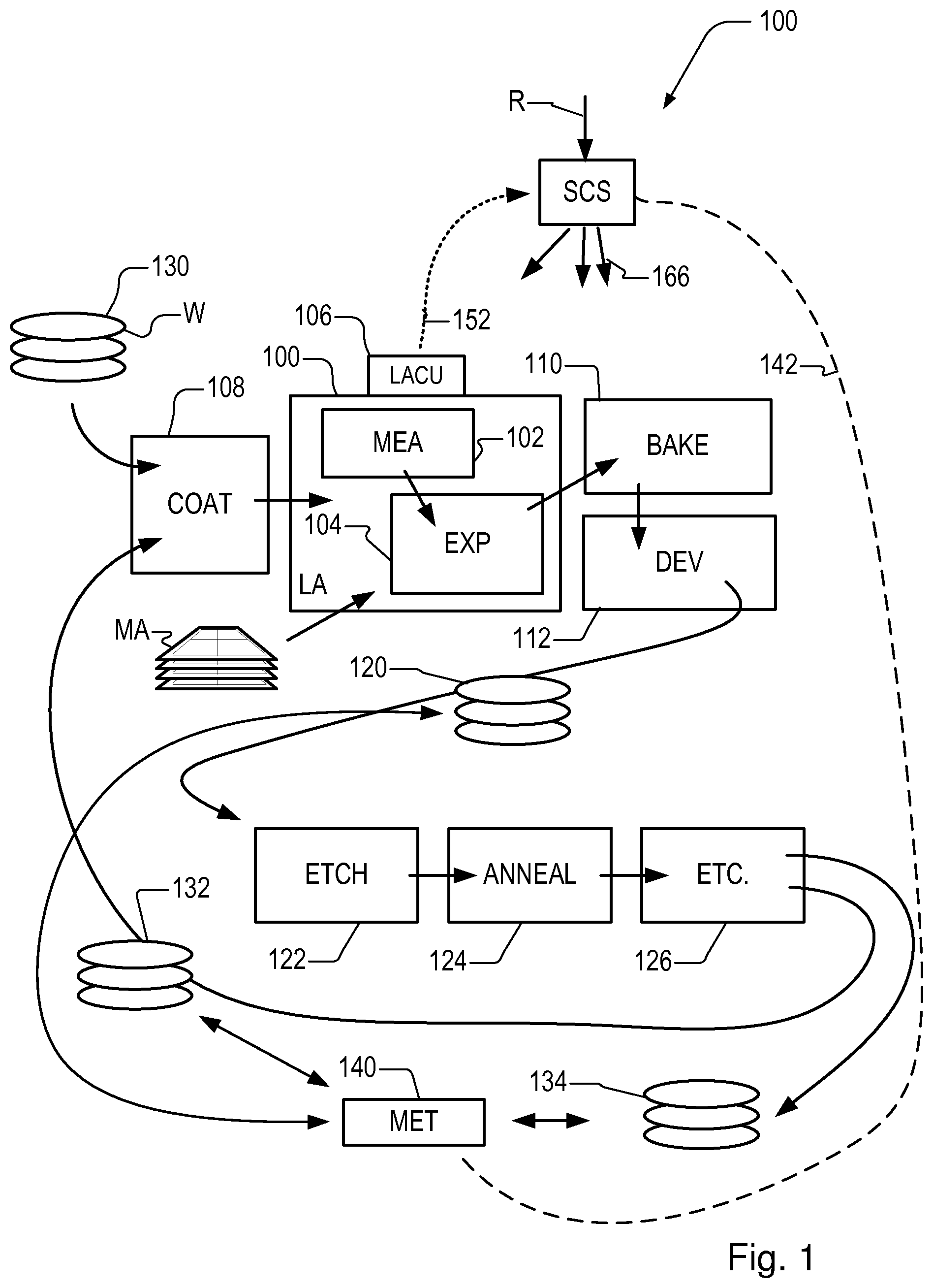 Patent US12591177 — Method for obtaining training data for training a model of a semiconductor manufacturing process — Figure 1