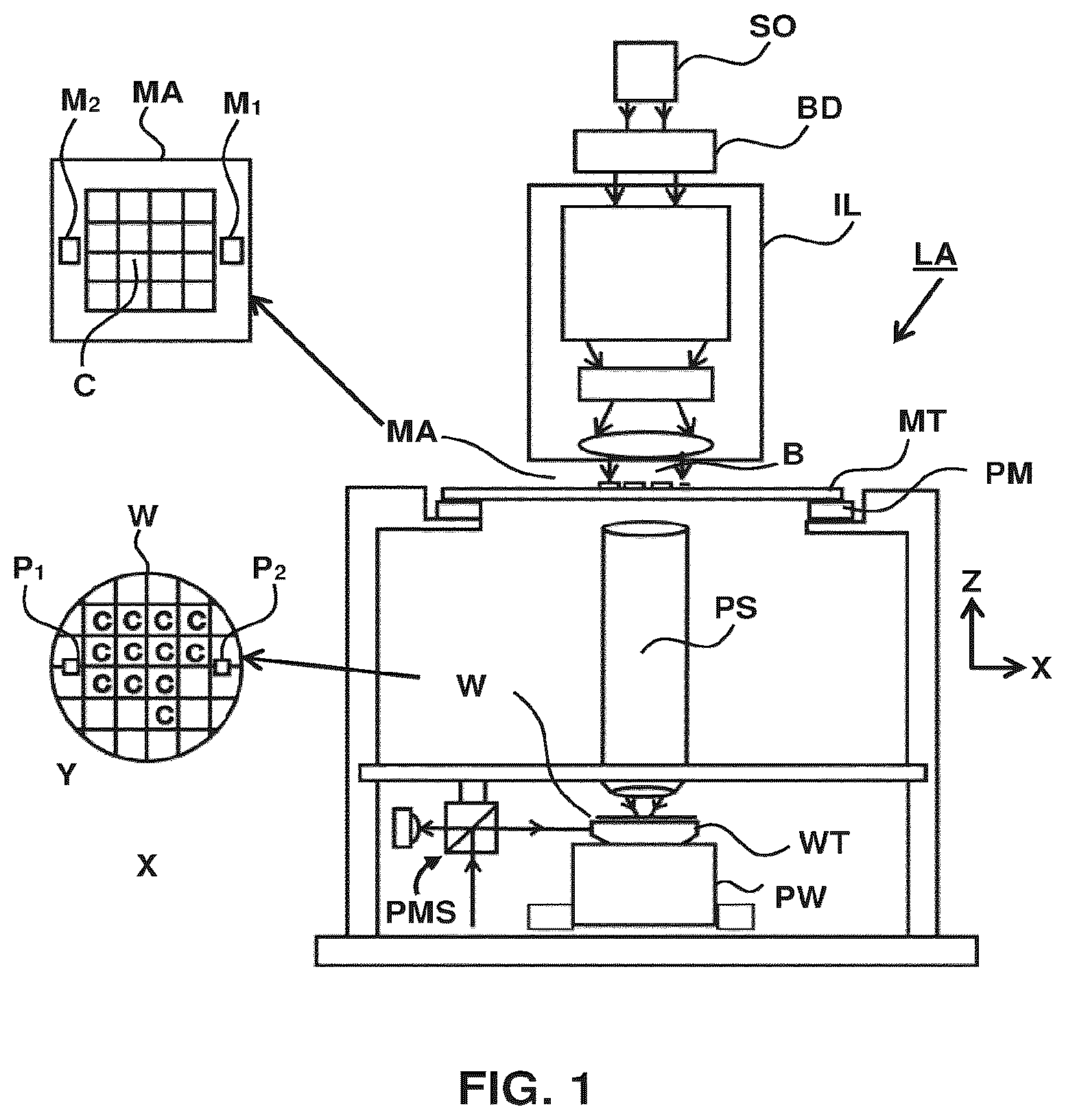 Patent US12591178 — Method for adjusting a patterning process — Figure 1
