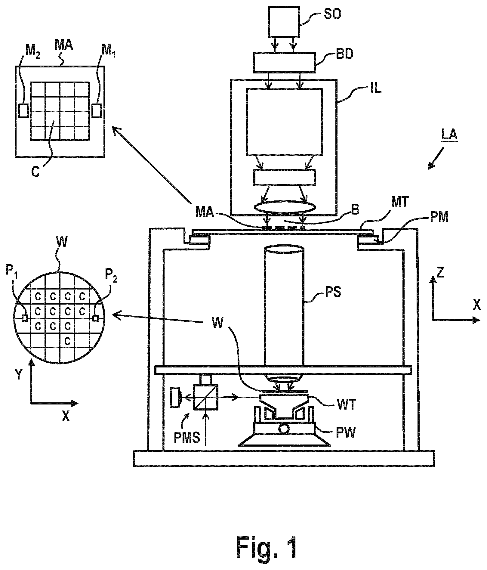 Patent US12591183 — Sensor positioning method, a positioning system, a lithographic apparatus, a metrology apparatus, and a device manufacturing method — Figure 1