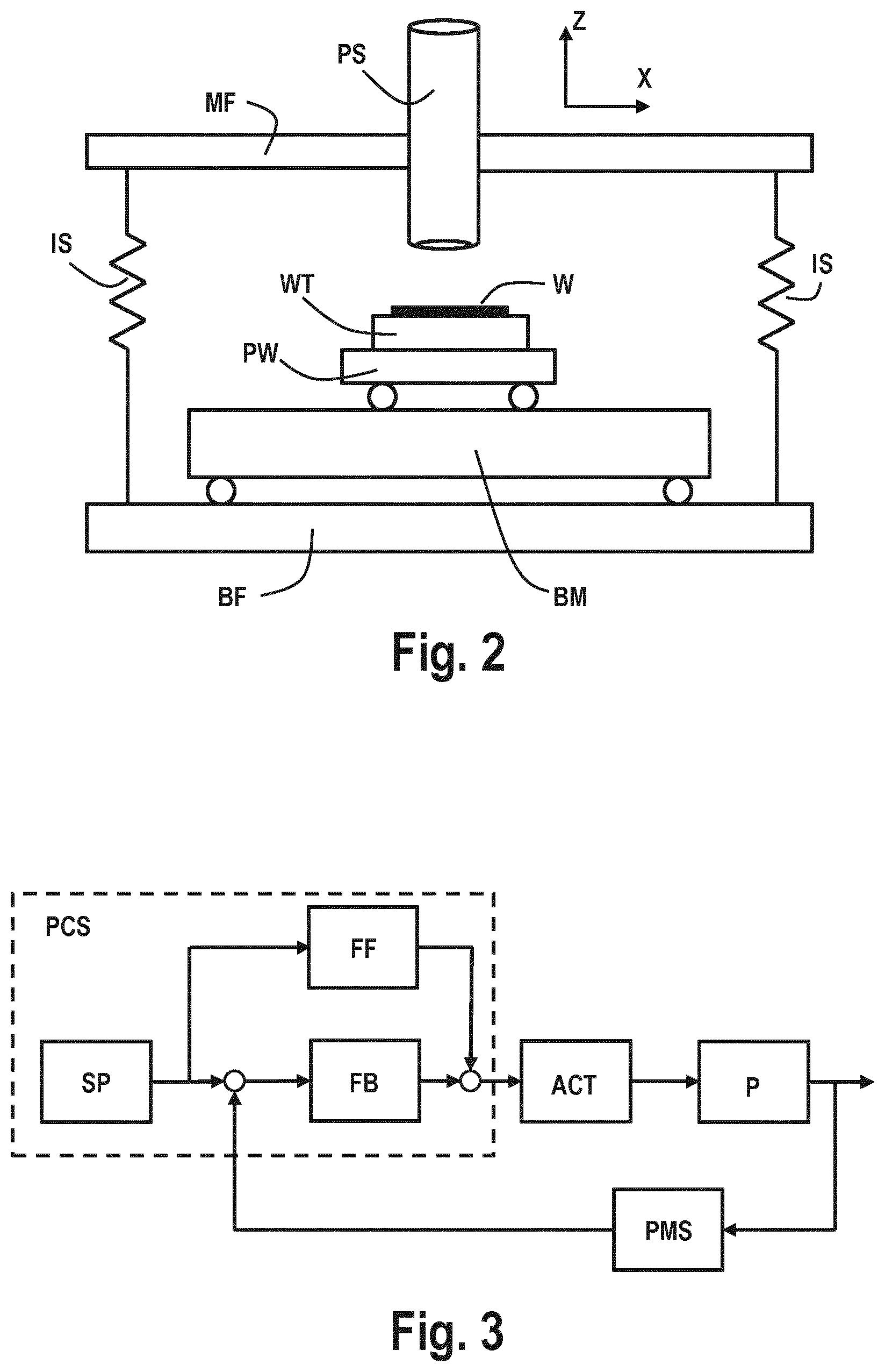 Patent US12591183 Figure 2 – Sensor positioning method, a positioning system, a lithographic apparatus, a metrology apparatus, and a device manufacturing method