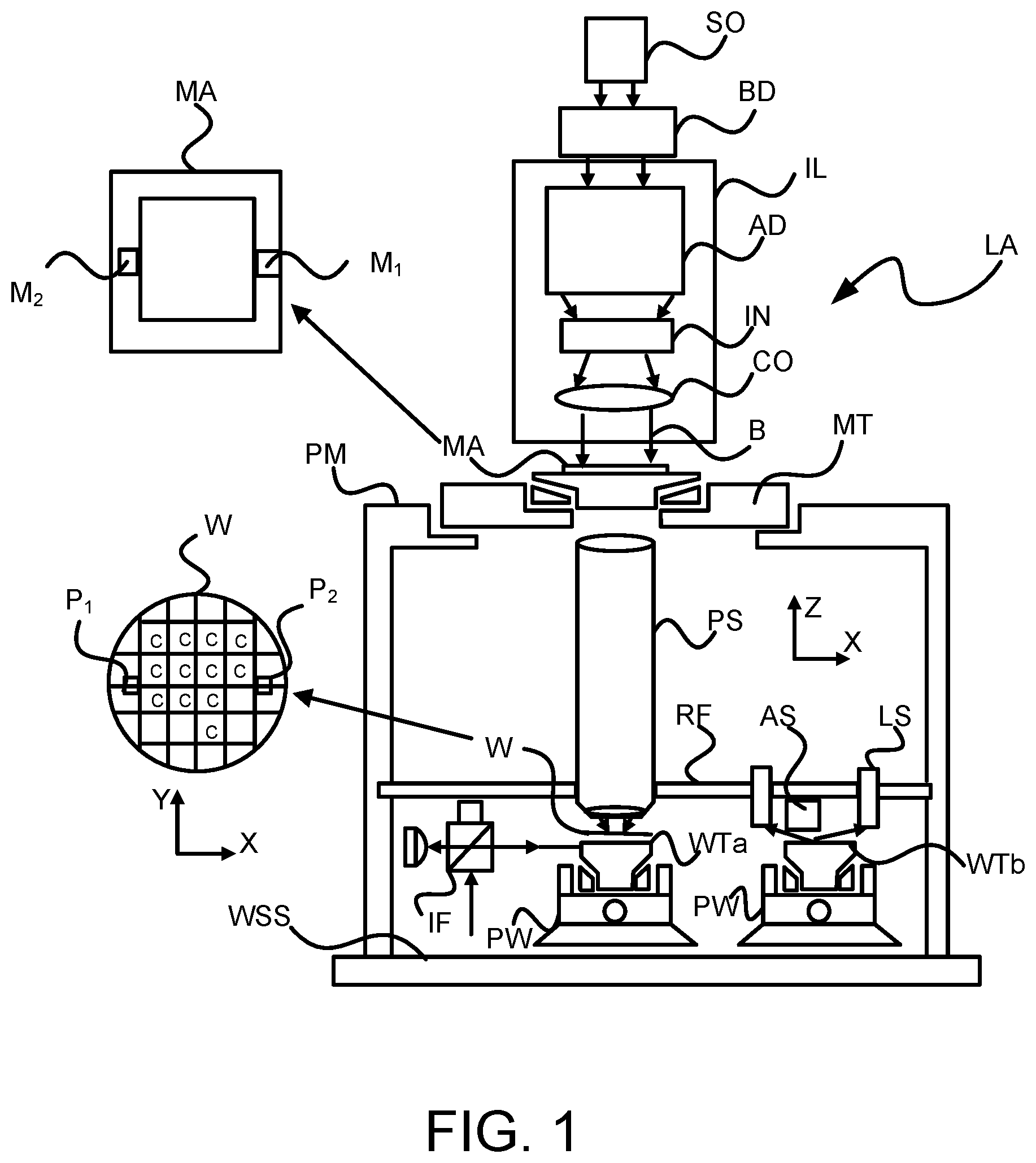 Patent US12591184 — Enhanced alignment for a photolithographic apparatus — Figure 1