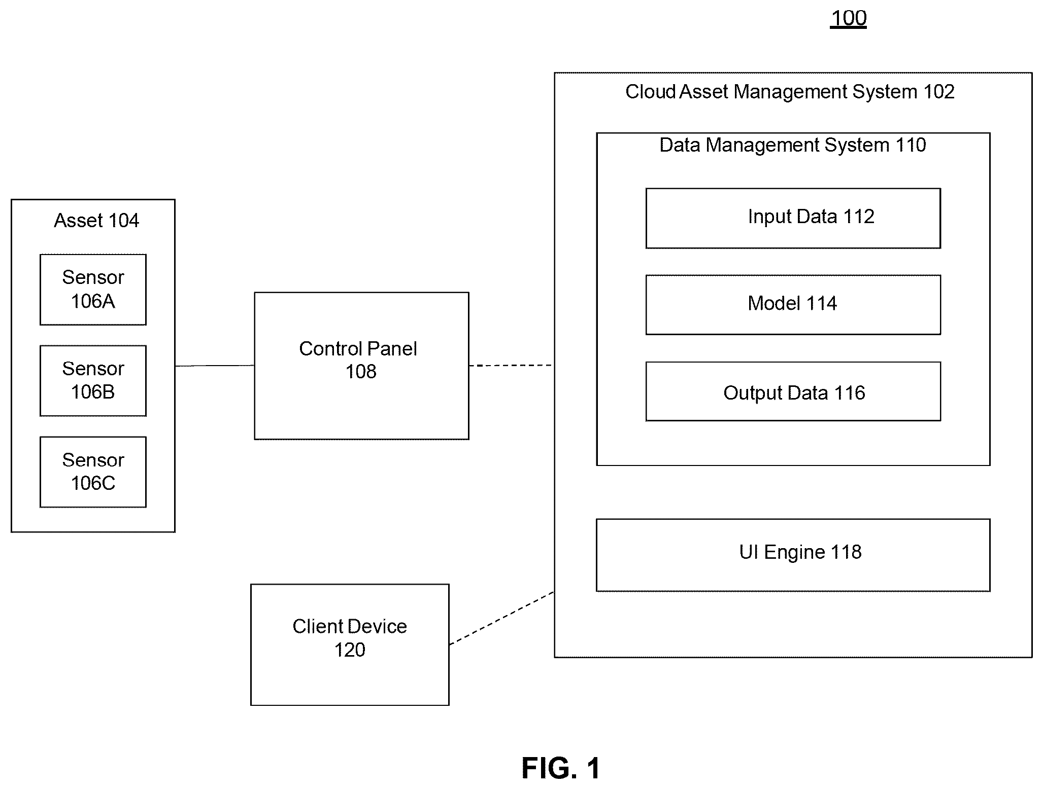 Patent US12591212 Figure 1 – Dynamic UI generation for cloud building management systems using asset models