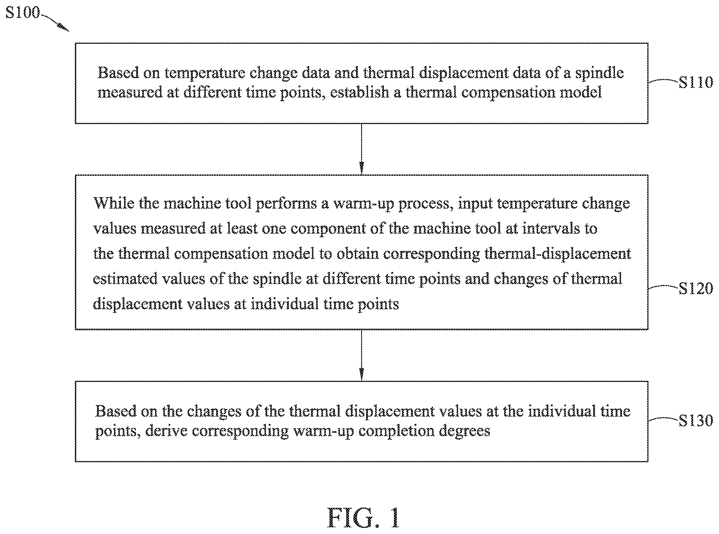 Patent US12591213 — Intelligent warm-up method of machine tool — Figure 1