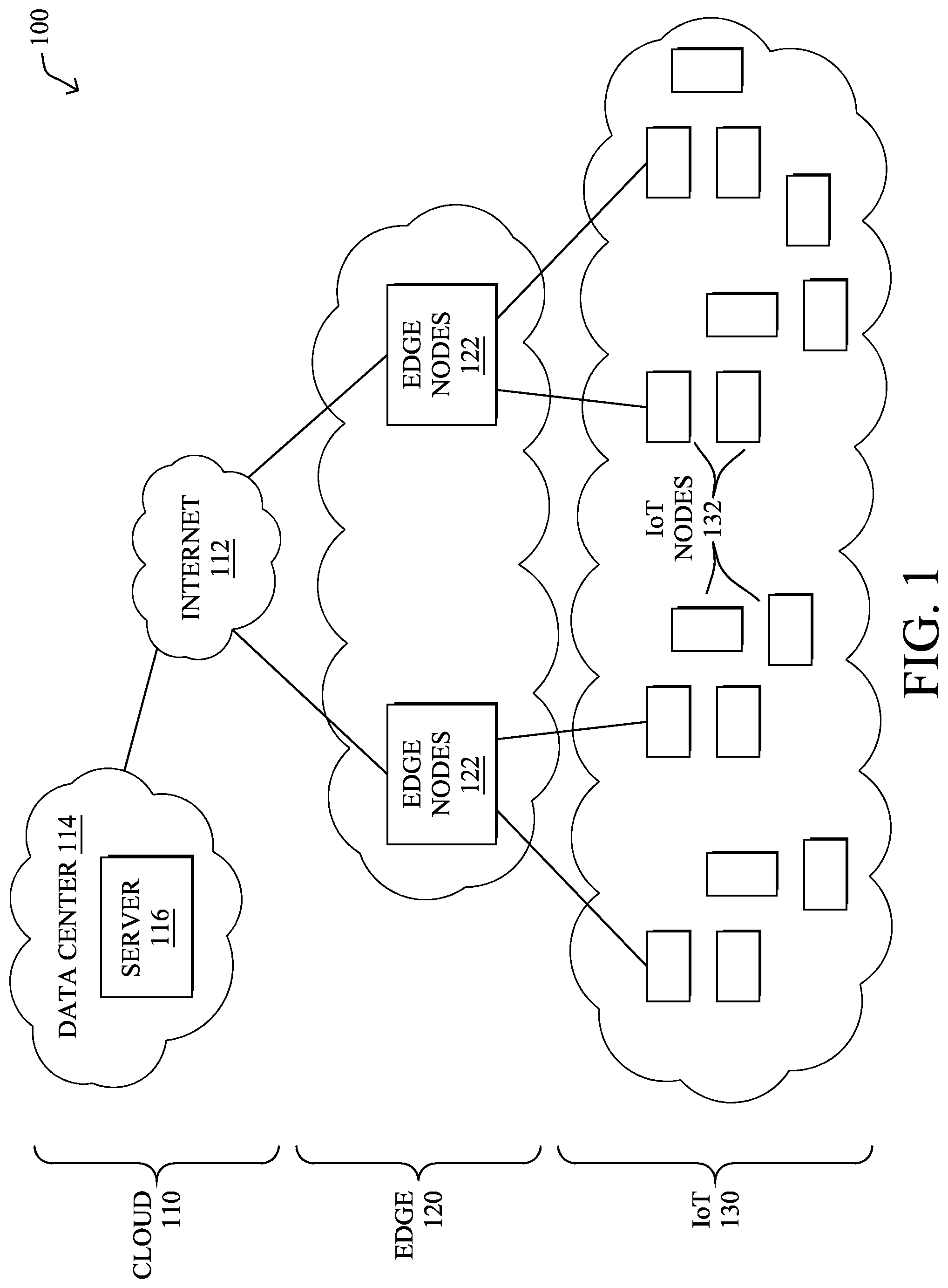 Patent US12591222 Figure 1 – Function selection in industrial networks