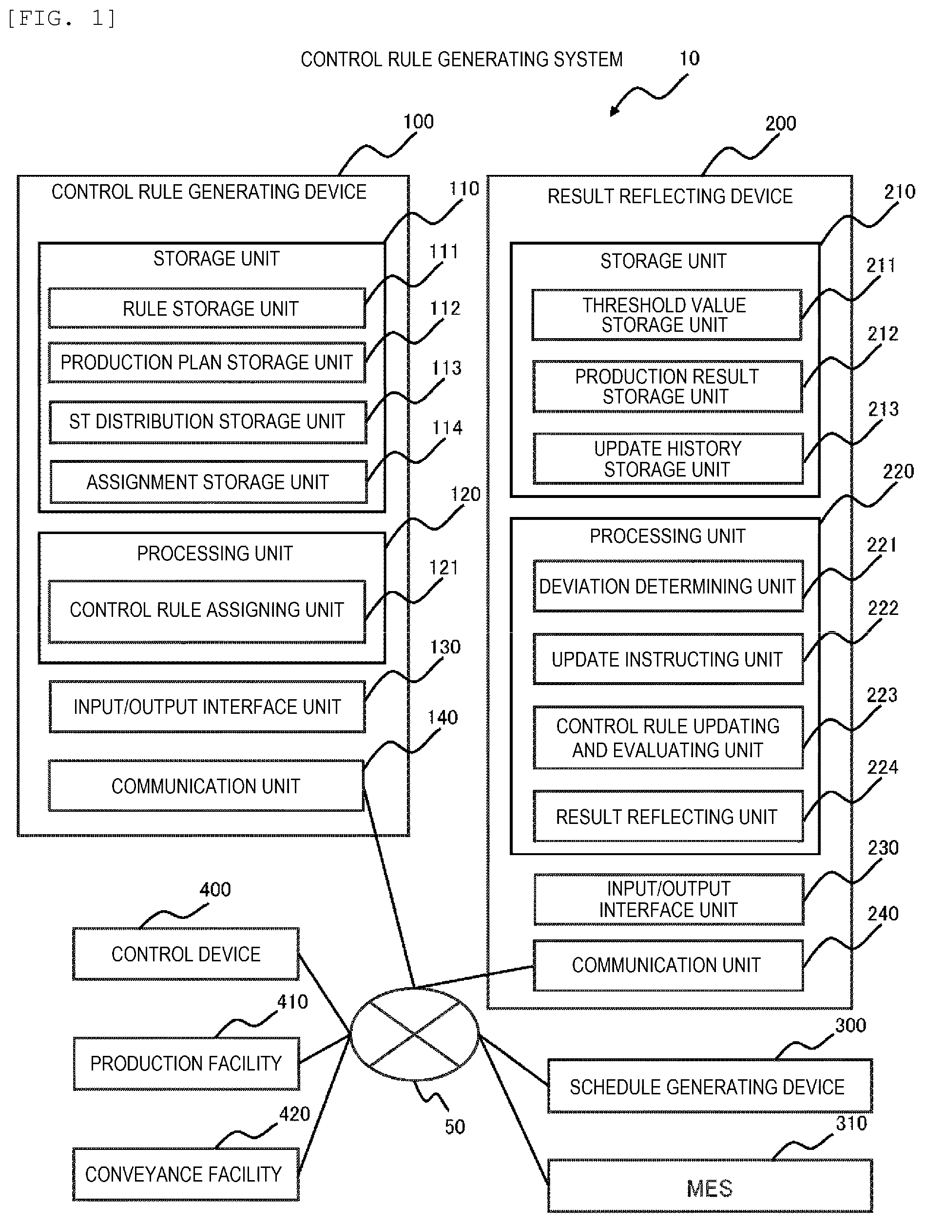 Patent US12591224 Figure 1 – Control rule generating device, result reflecting device and control rule generating system
