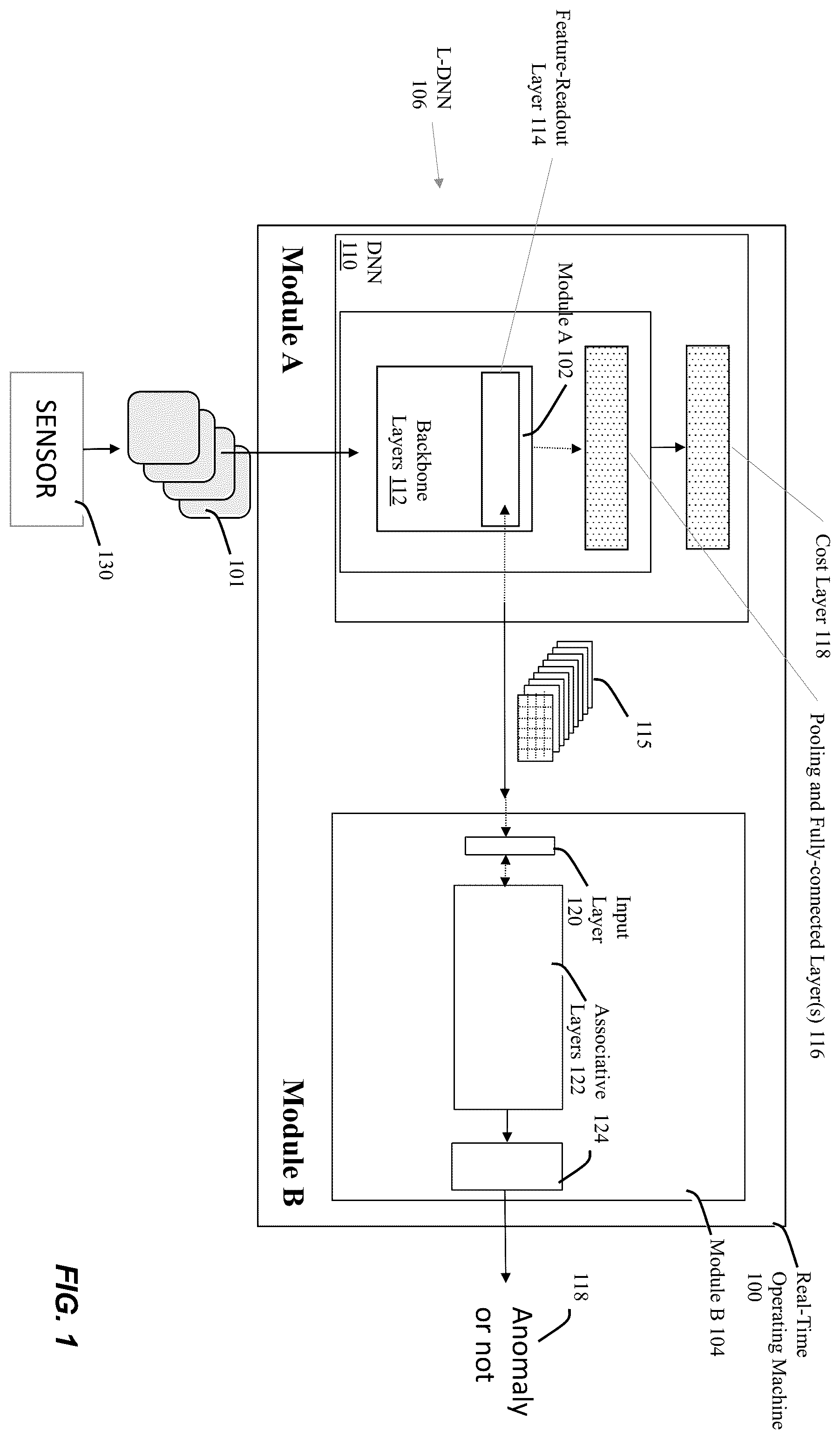 Patent US12591227 — Systems and methods for anomaly recognition and detection using lifelong deep neural networks — Figure 1