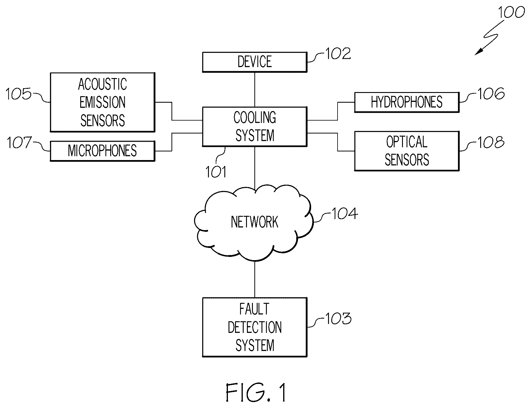 Patent US12591230 — Detecting or predicting system faults in cooling systems in a non-intrusive manner using deep learning — Figure 1