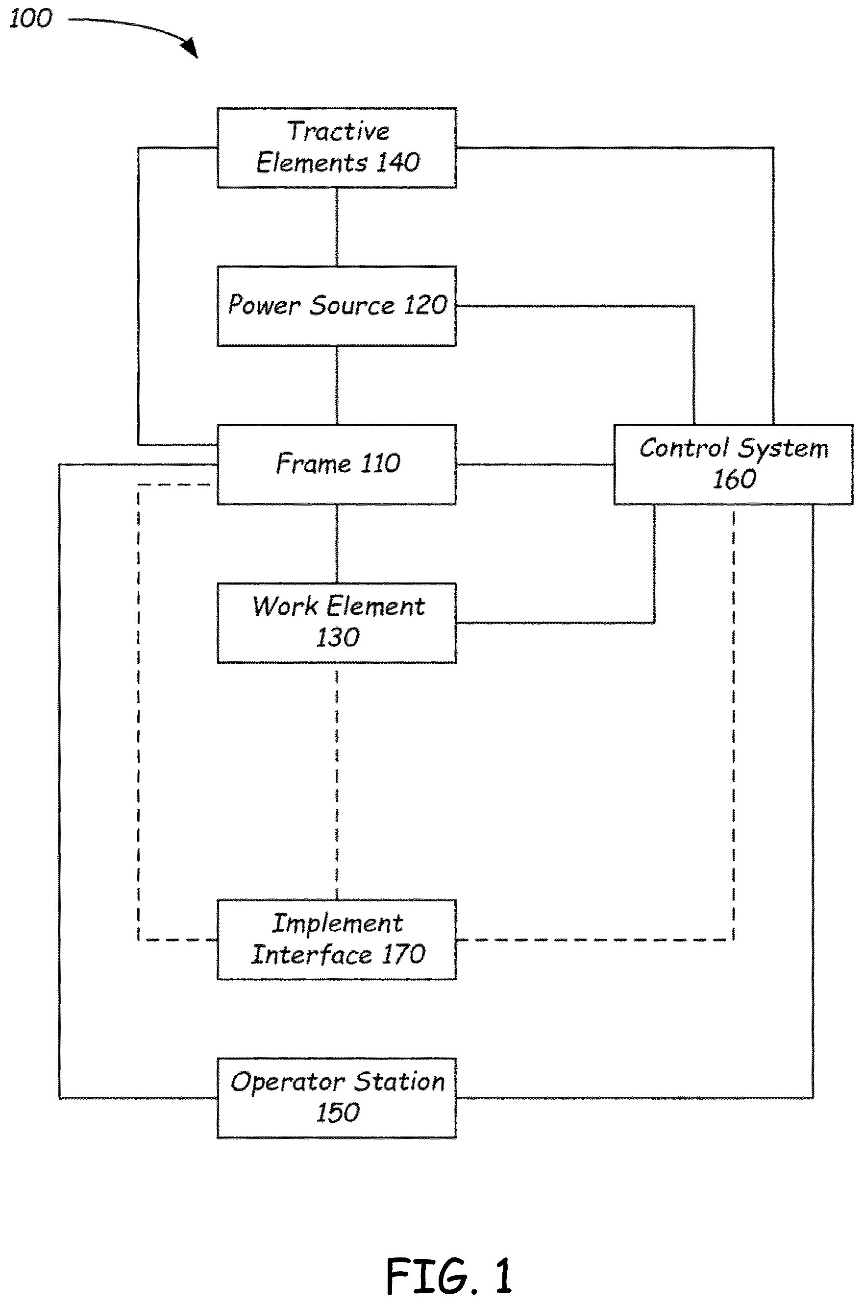Patent US12591243 — Path determination for automatic mowers — Figure 1