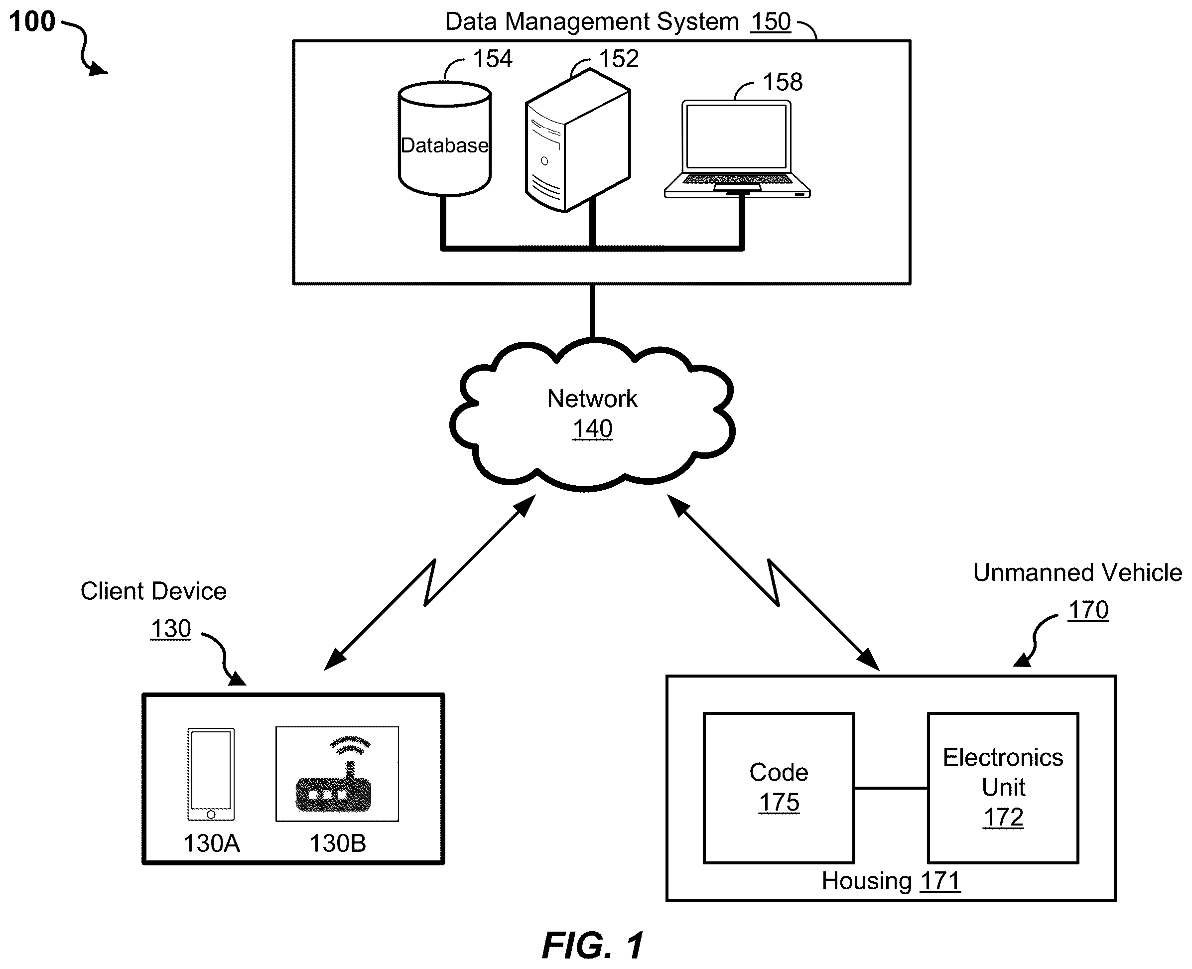 Patent US12591247 — Unmanned vehicle management system and method — Figure 1