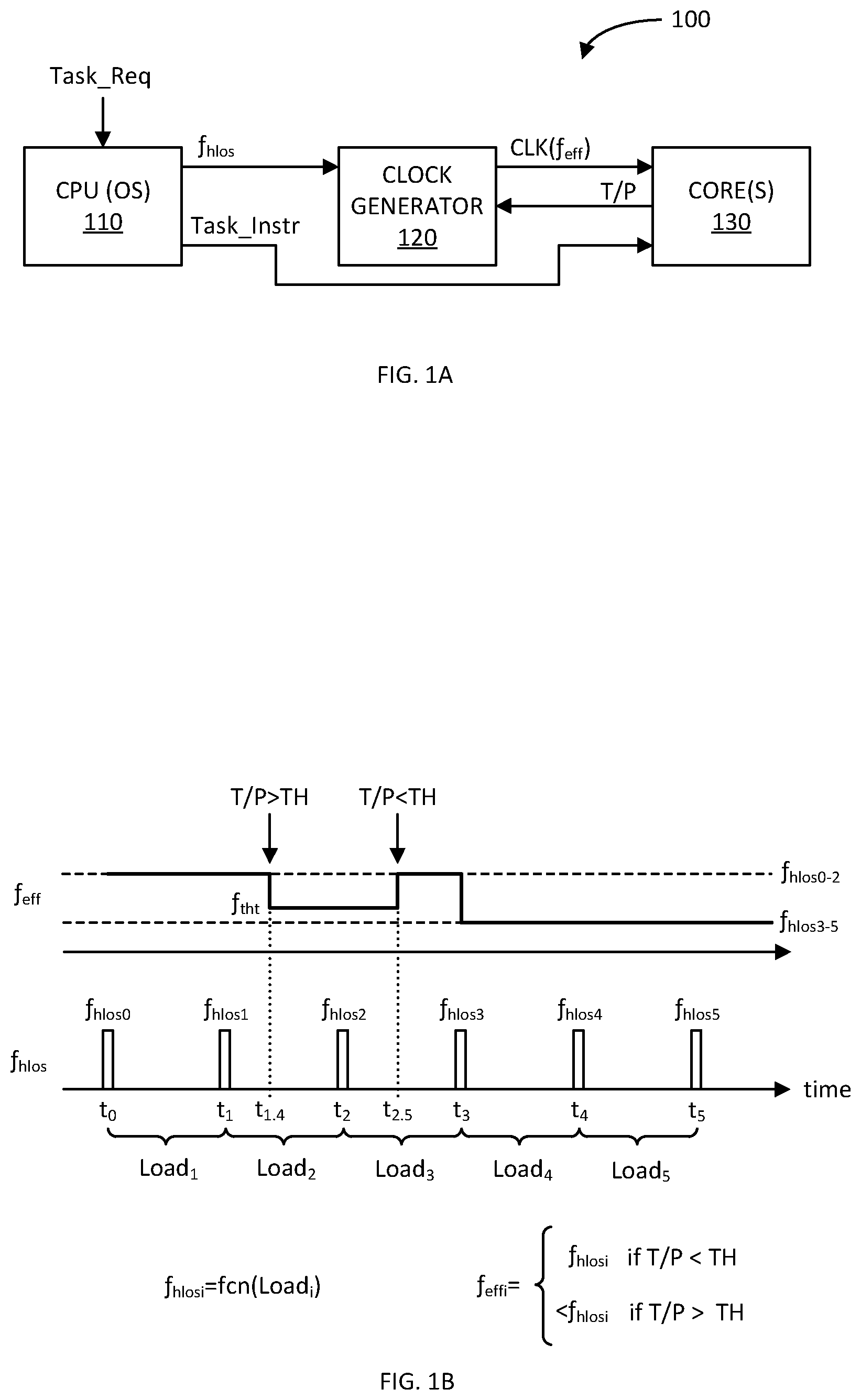Patent US12591266 — Feedback-based clock frequency adjustment for dynamic clock voltage scaling — Figure 1