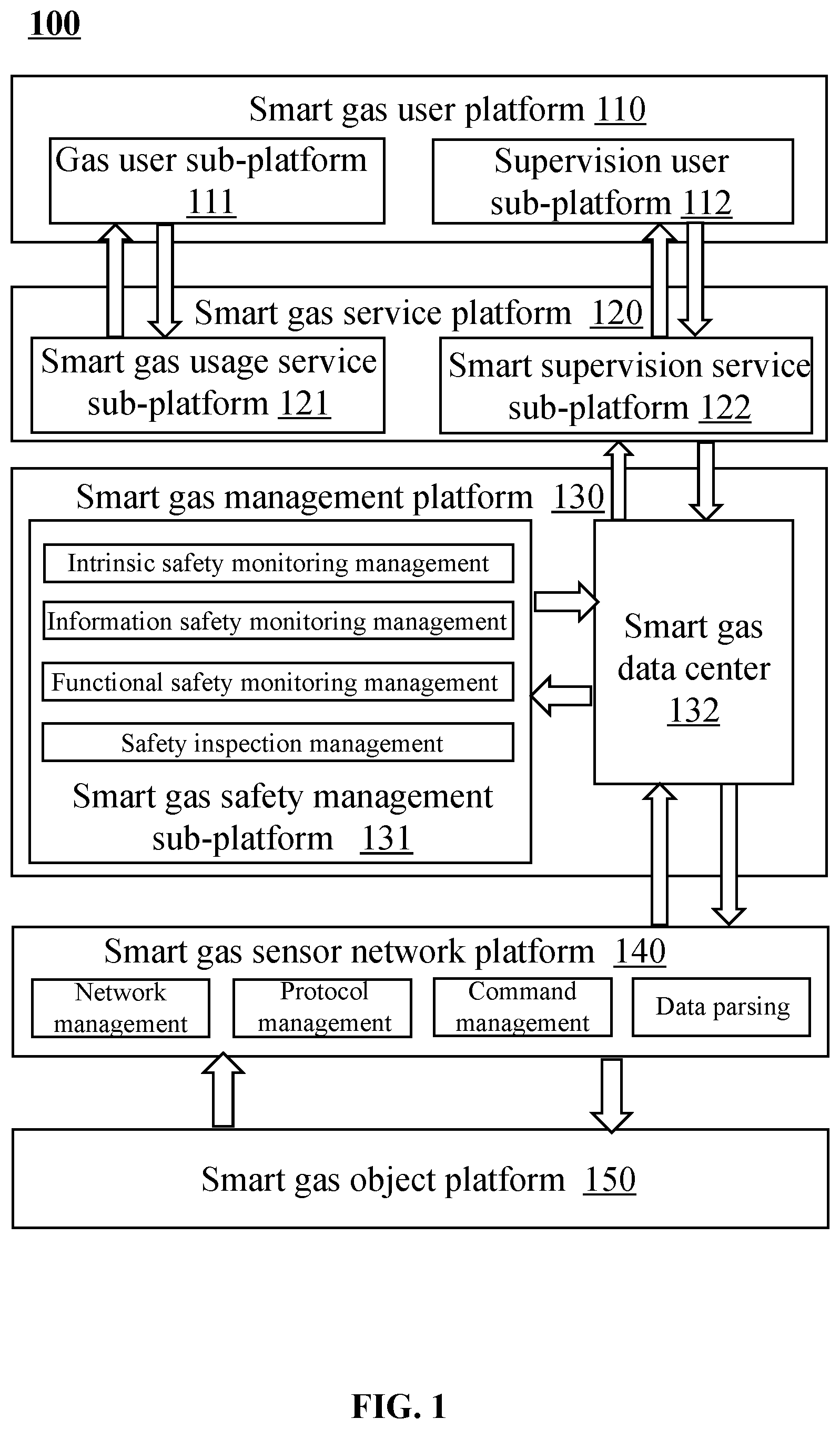 Patent US12591289 Figure 1 – Methods, internet of things systems, and storage medium for managing energy- saving early warning of smart gas flowmeters