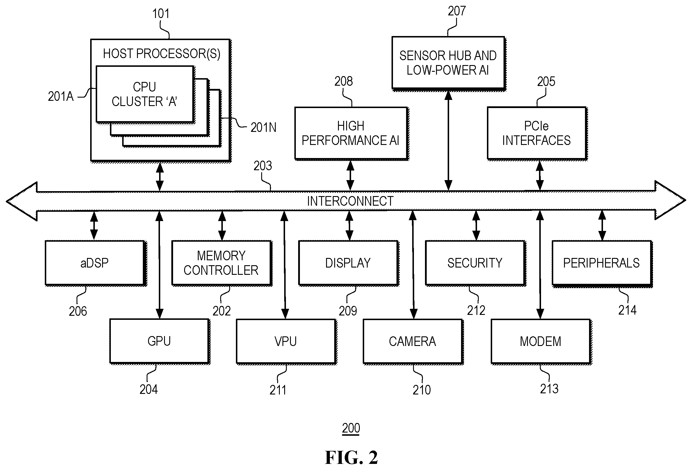 Patent US12591293 Figure 2 – Out-of-band management for waking of individual components in low power modes in a heterogeneous computing platform