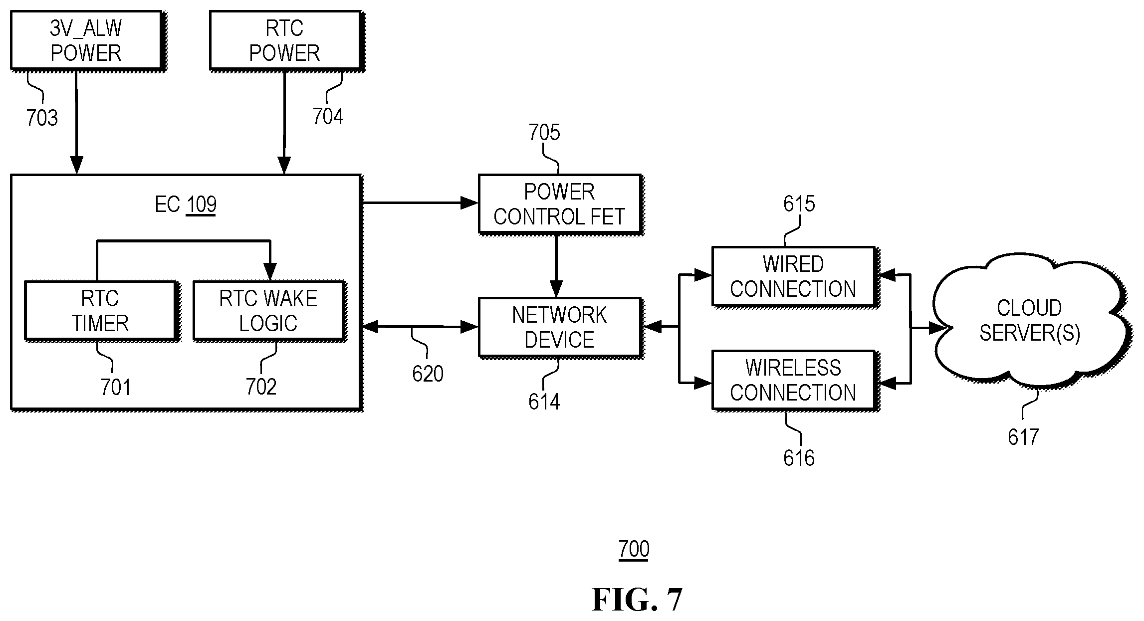 Patent US12591293 Figure 9 – Out-of-band management for waking of individual components in low power modes in a heterogeneous computing platform