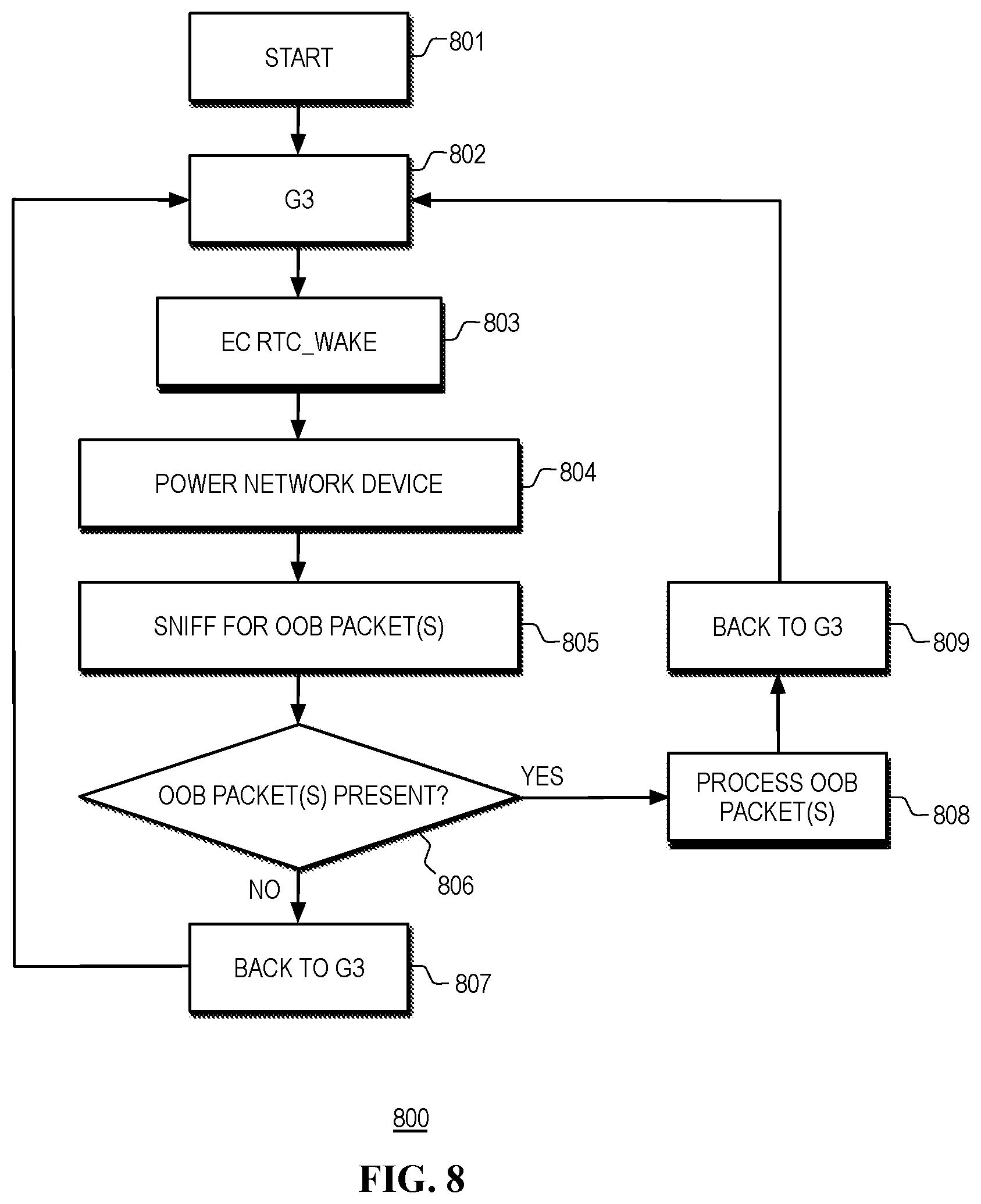 Patent US12591293 Figure 10 – Out-of-band management for waking of individual components in low power modes in a heterogeneous computing platform