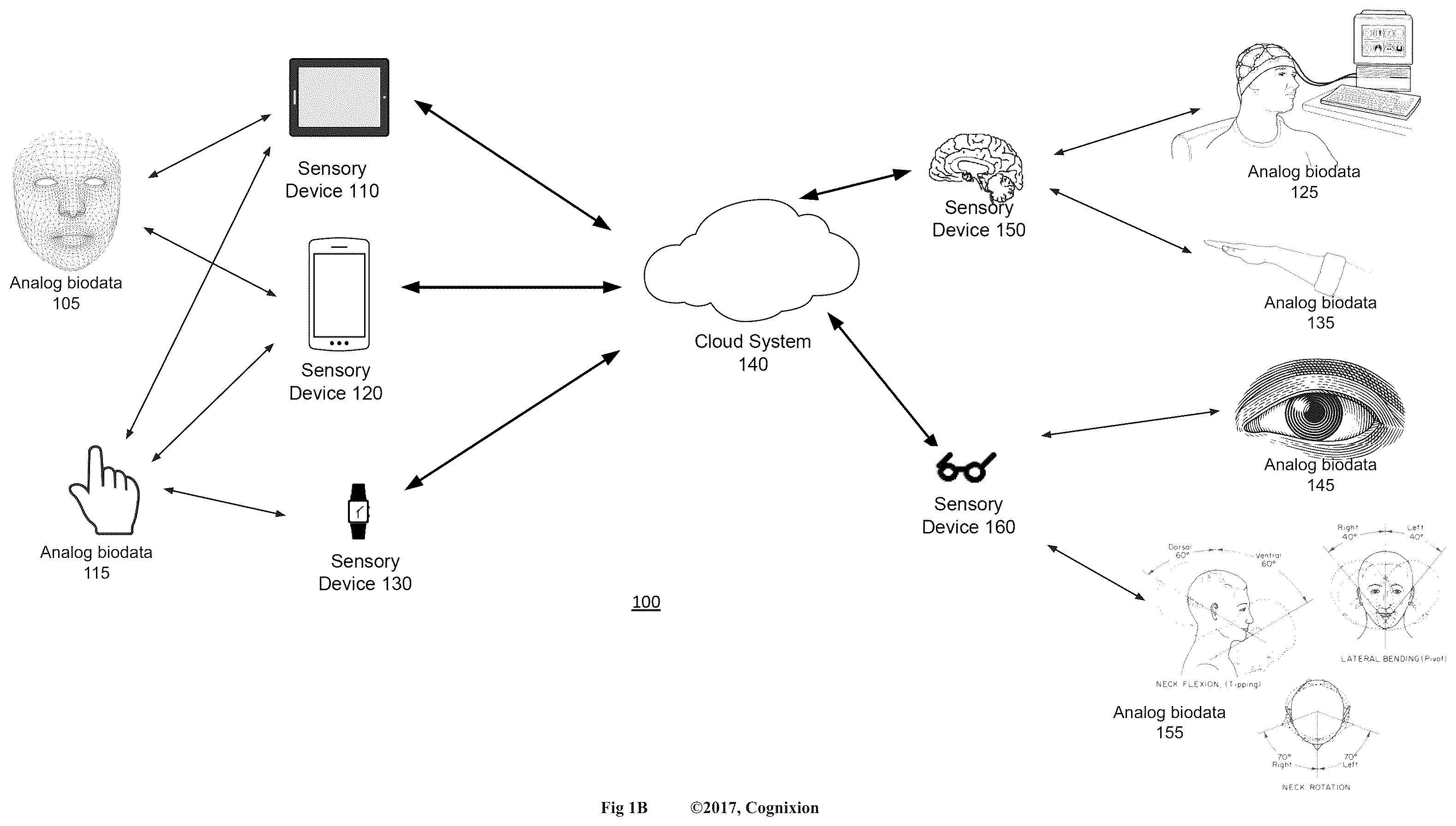 Patent US12591306 Figure 2 – Nonverbal multi-input and feedback devices for user intended computer control and communication of text, graphics and audio