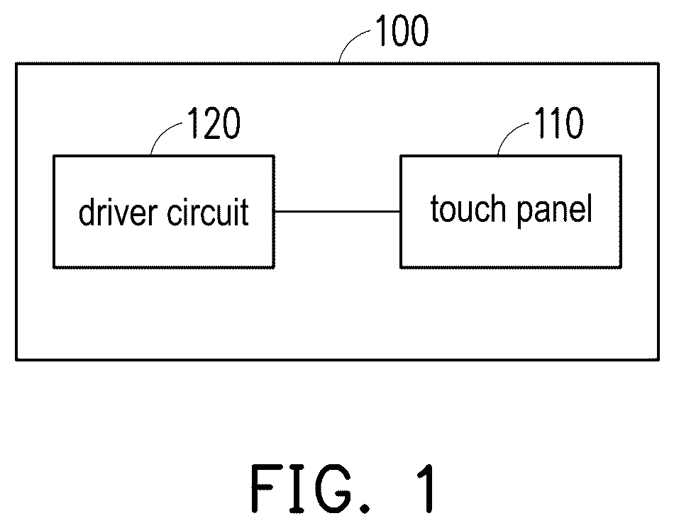 Patent US12591338 — Touch control method with normalization calculation — Figure 1