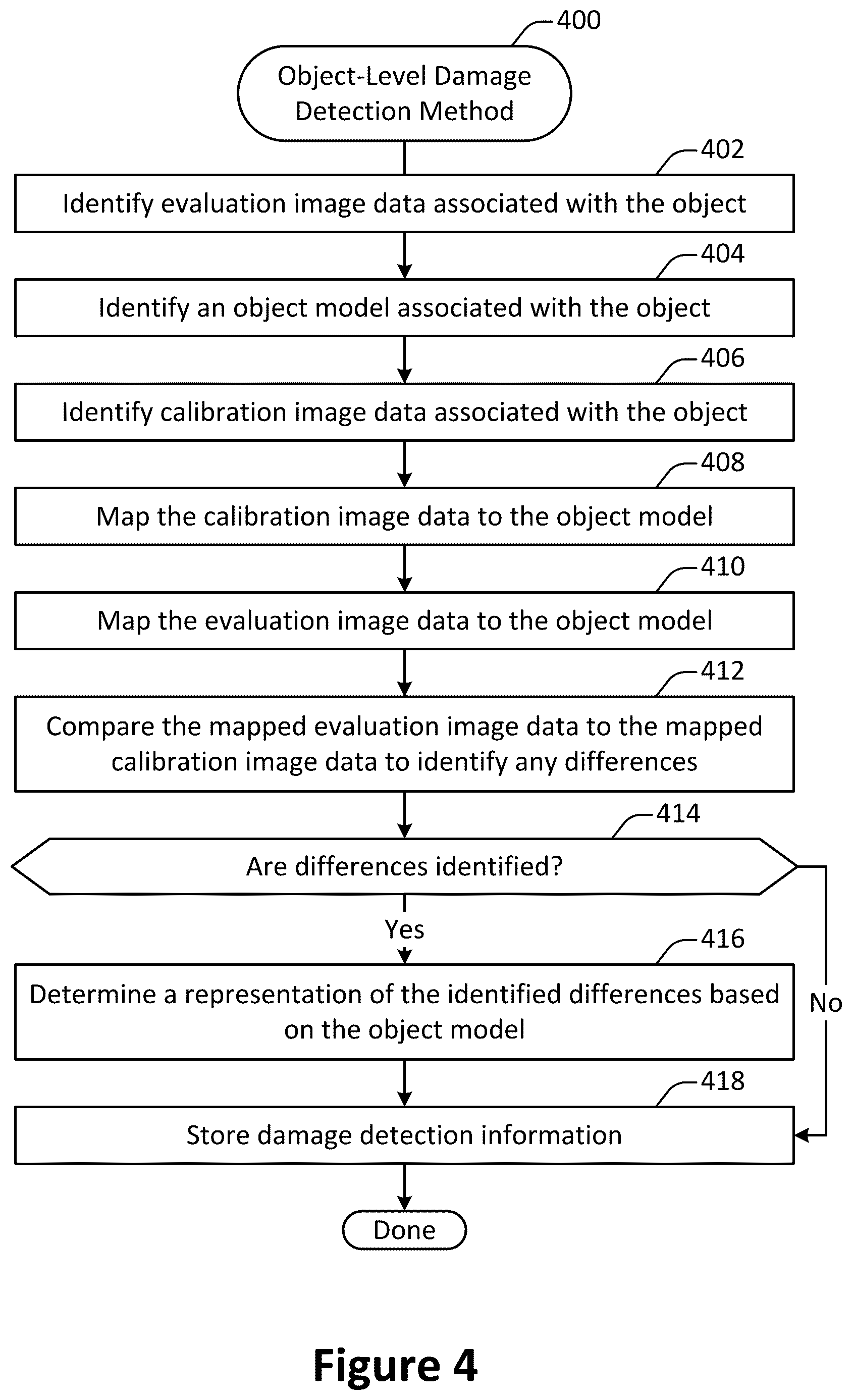 Patent US12591358 Figure 4 – Damage detection portal