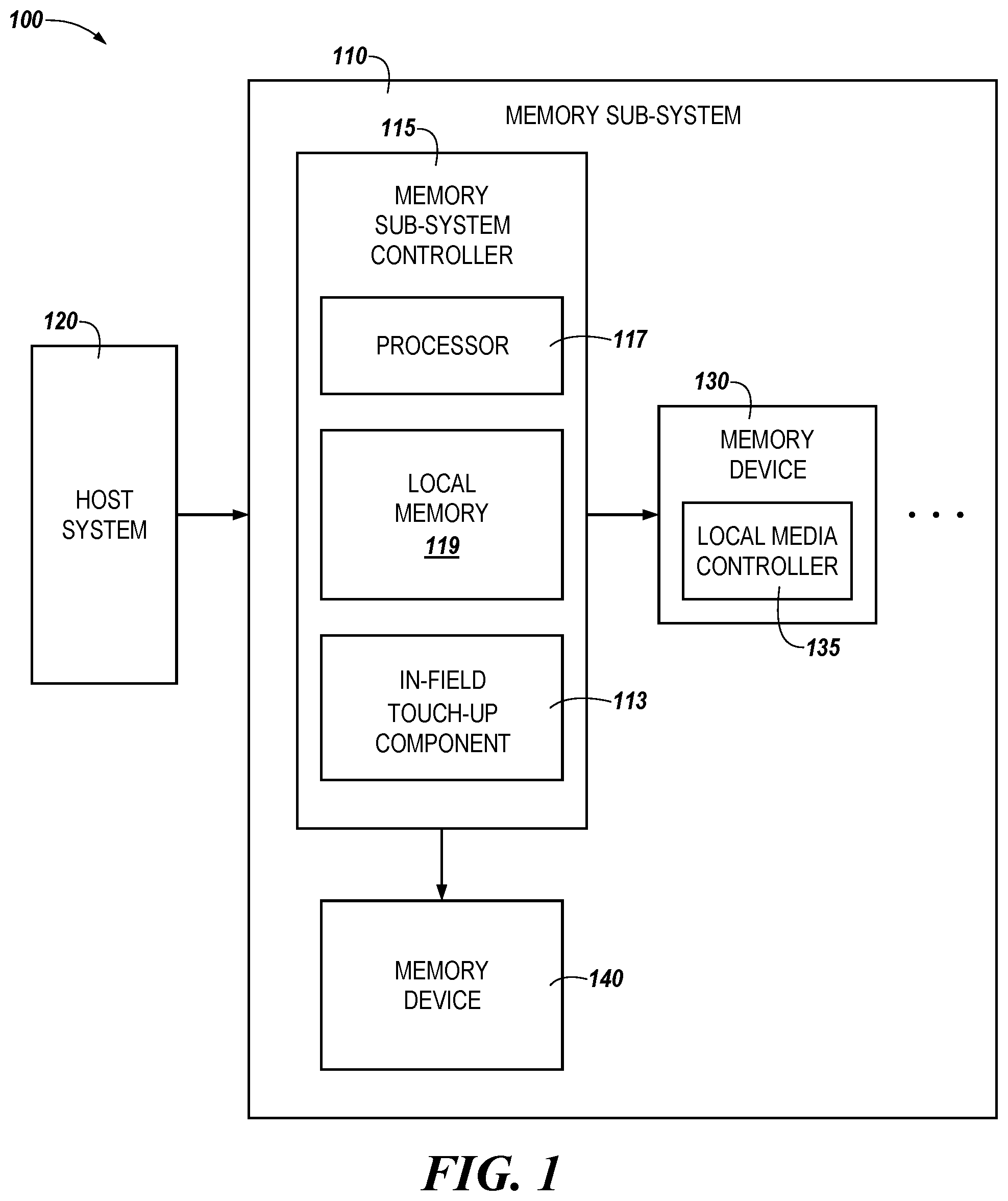 Patent US12591371 — Memory sub-system for memory cell in-field touch-up — Figure 1