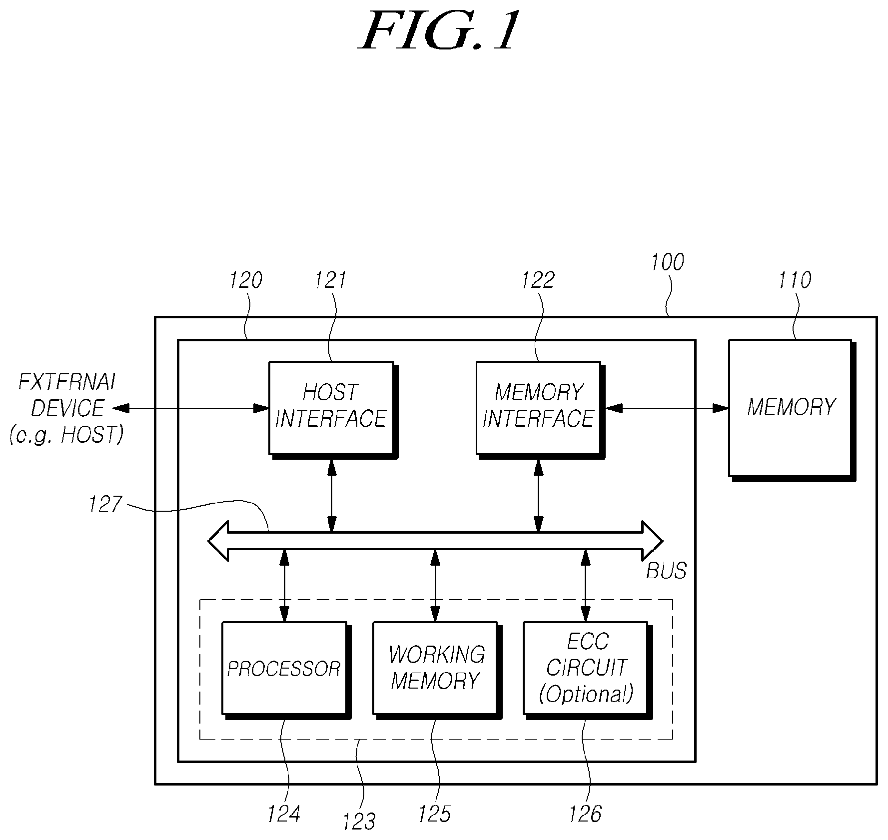 Patent US12591392 — Storage device updating attribute of data and operating method of the storage device — Figure 1