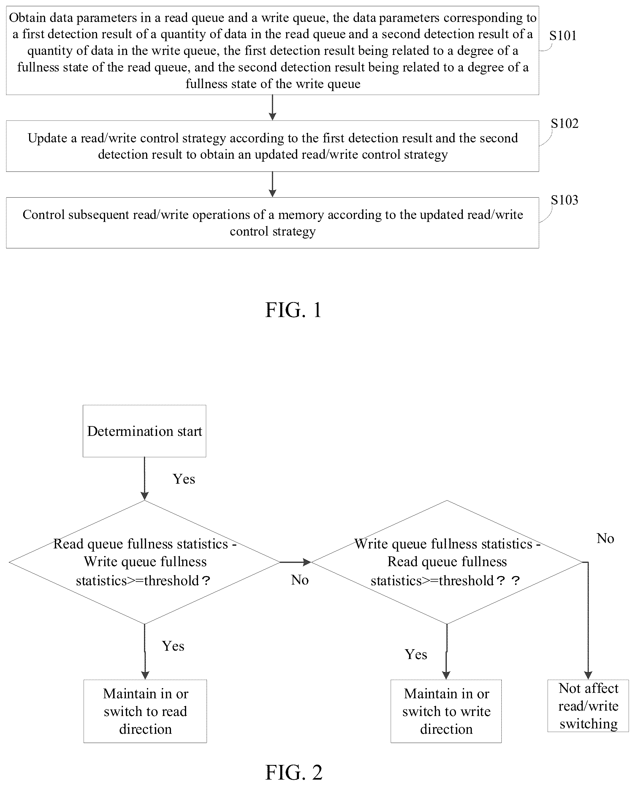 Patent US12591395 — Method and device and storage medium for controlling read/write strategy based on fullness difference between read and write queues — Figure 1