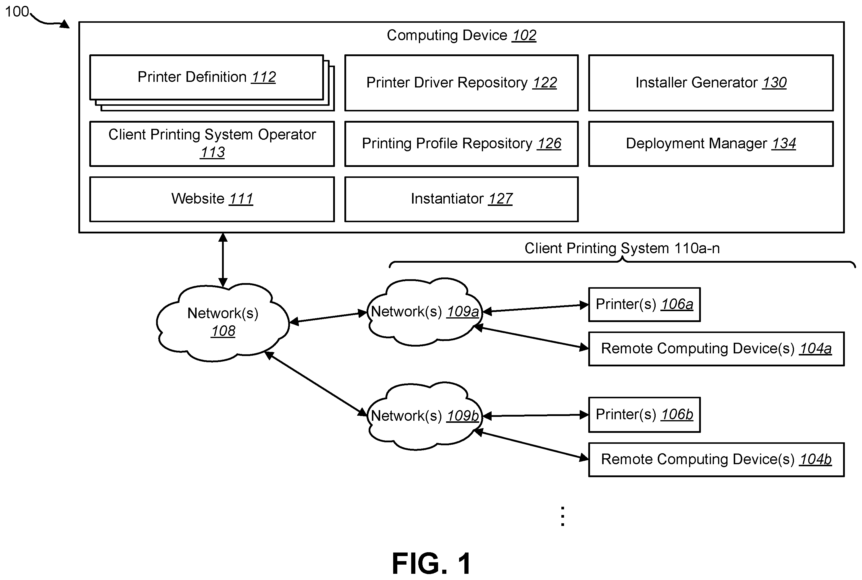 Patent US12591399 — Systems and methods for operating multiple client printing systems — Figure 1